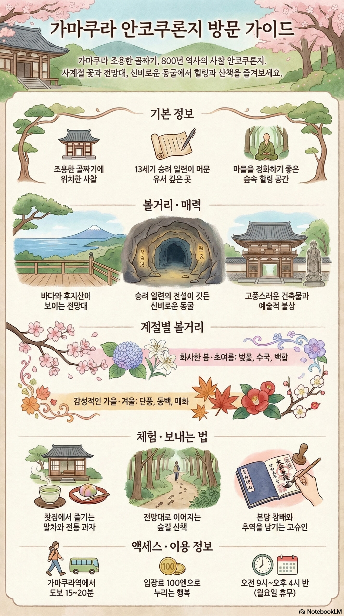 안코쿠론지 관광 정보 인포그래픽