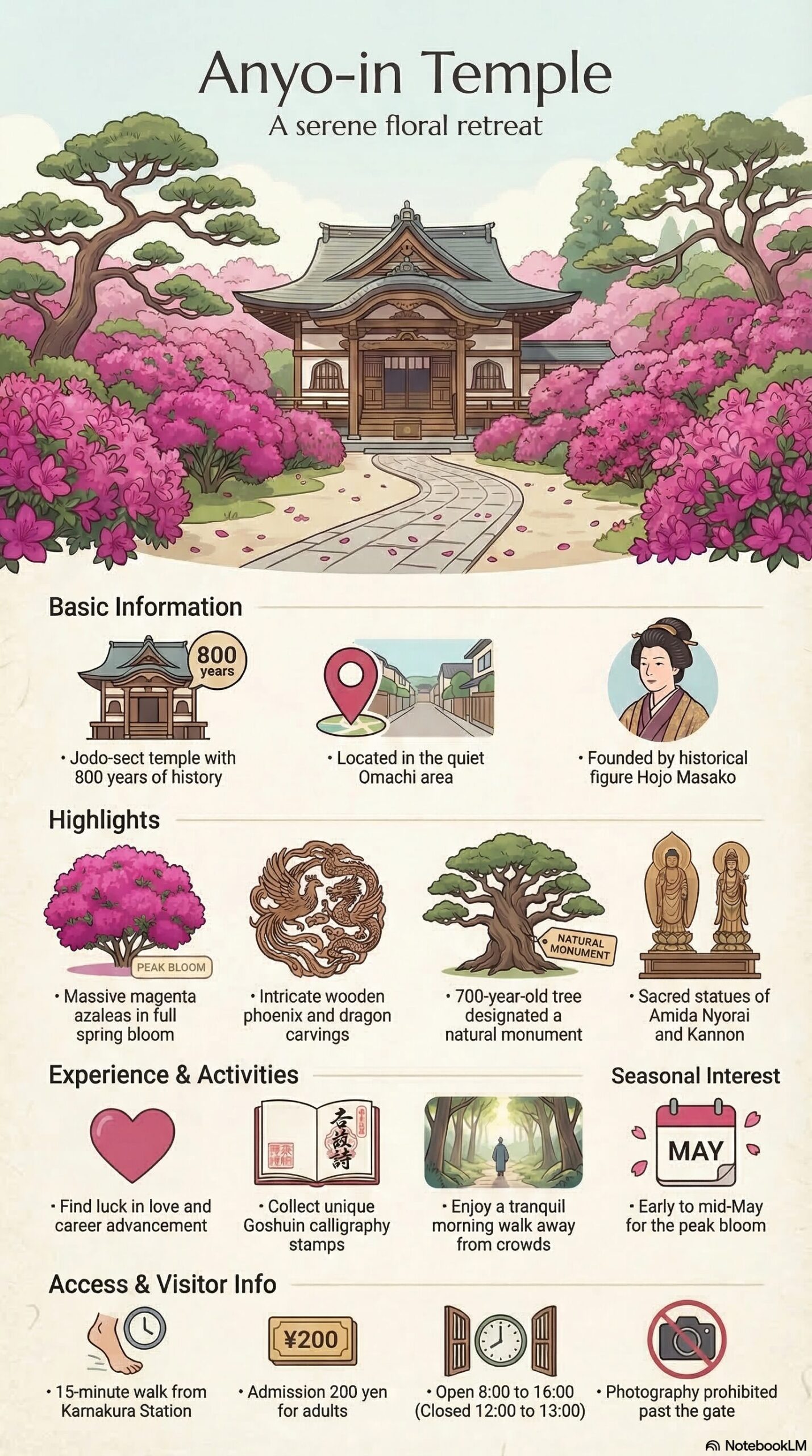 Anyo-in Temple travel information infographic