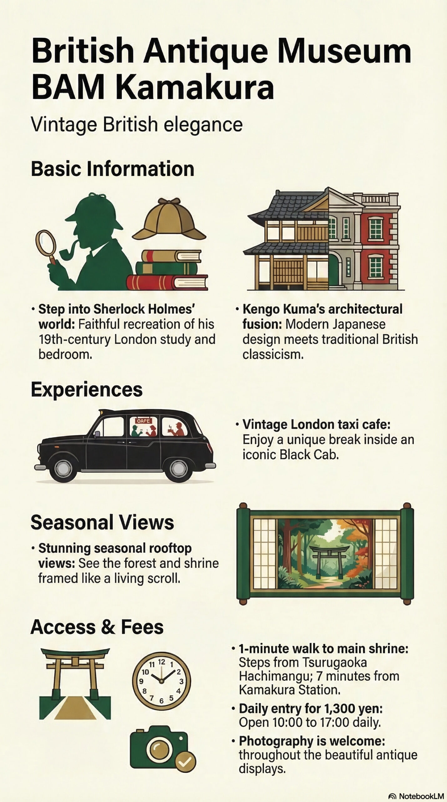 British Antique Museum BAM Kamakura travel information infographic