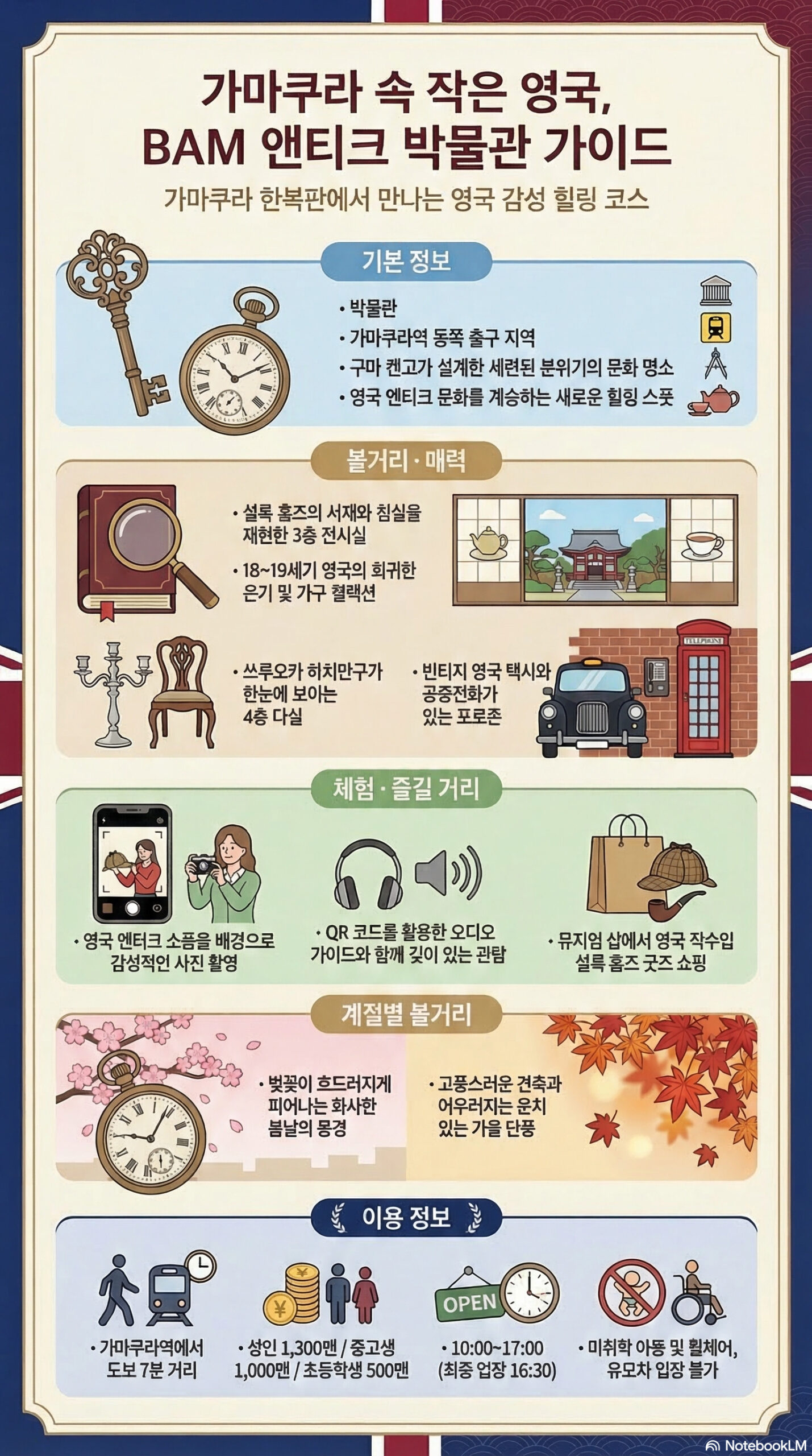 영국 앤티크 박물관 BAM 가마쿠라 관광 정보 인포그래픽