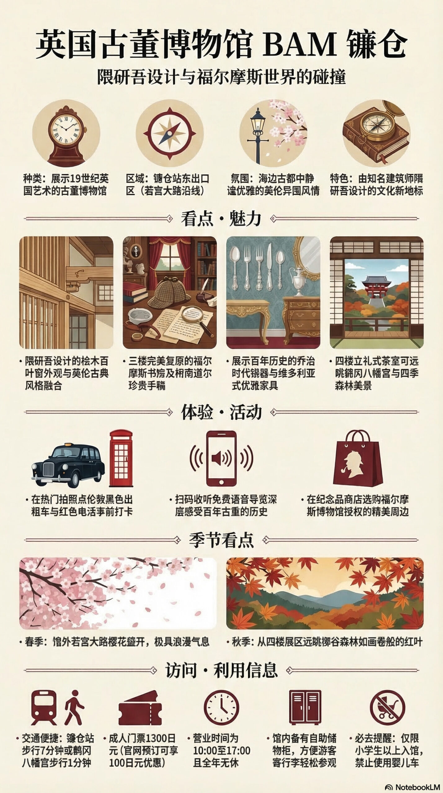 英国古董博物馆BAM镰仓旅游信息图