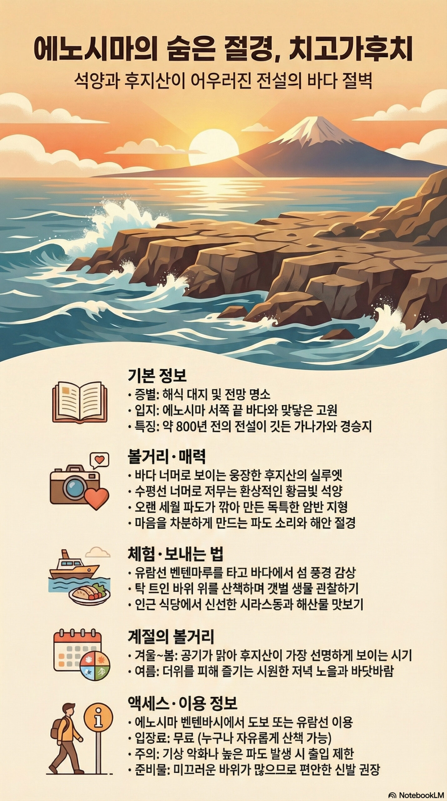 치고가후치 관광 정보 인포그래픽 | 가마쿠라 관광 완전 가이드 치고가후치 관광 정보 인포그래픽