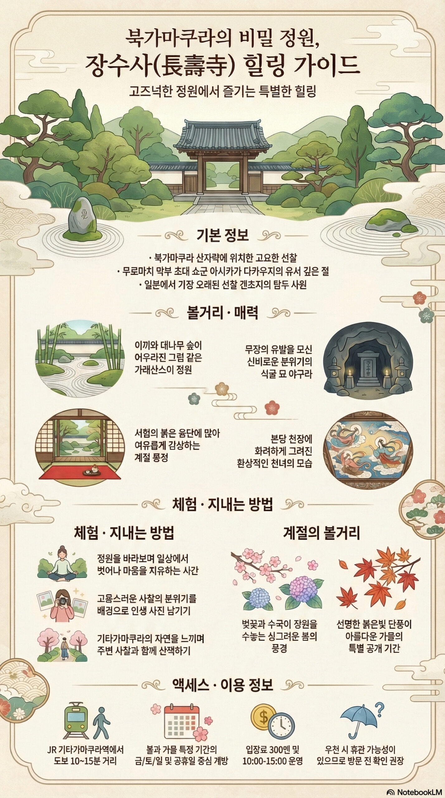 초주지 관광 정보 인포그래픽