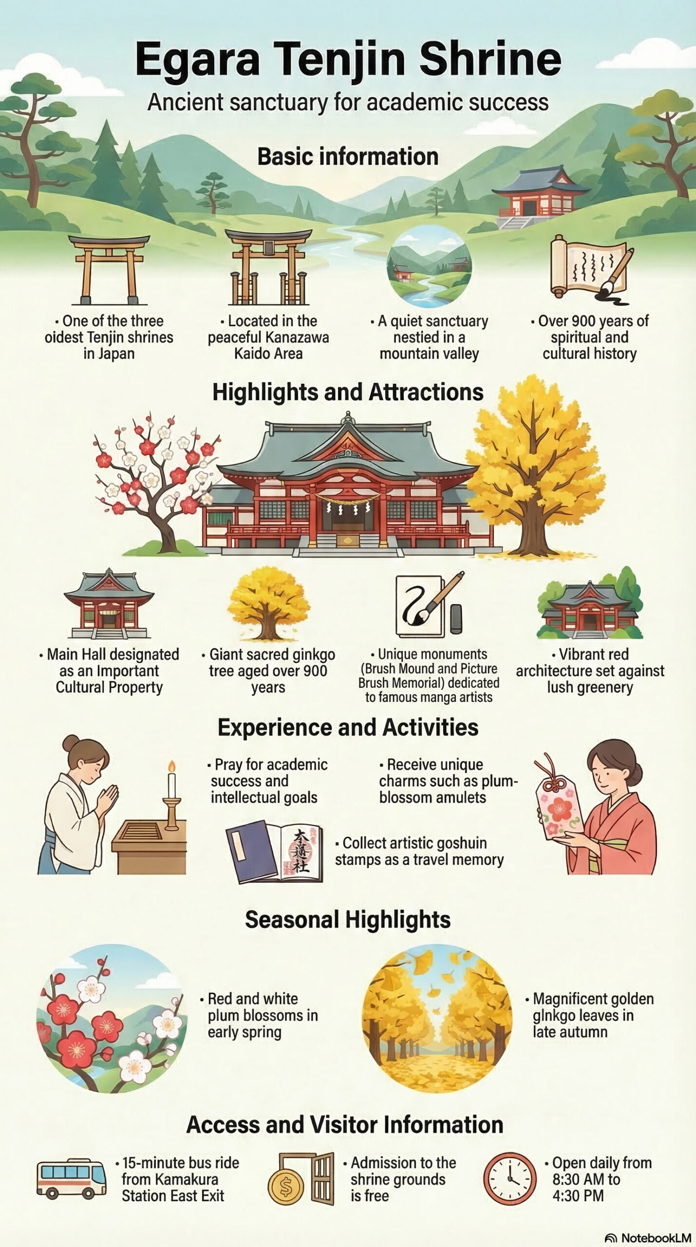 Egara Tenjin Shrine travel information infographic