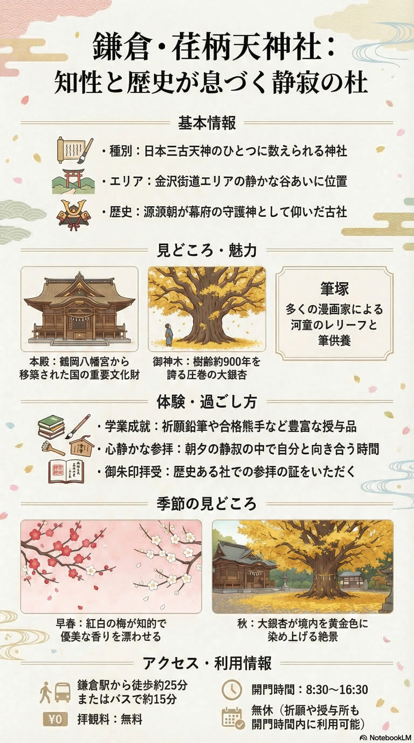 荏柄天神社の観光情報インフォグラフィック