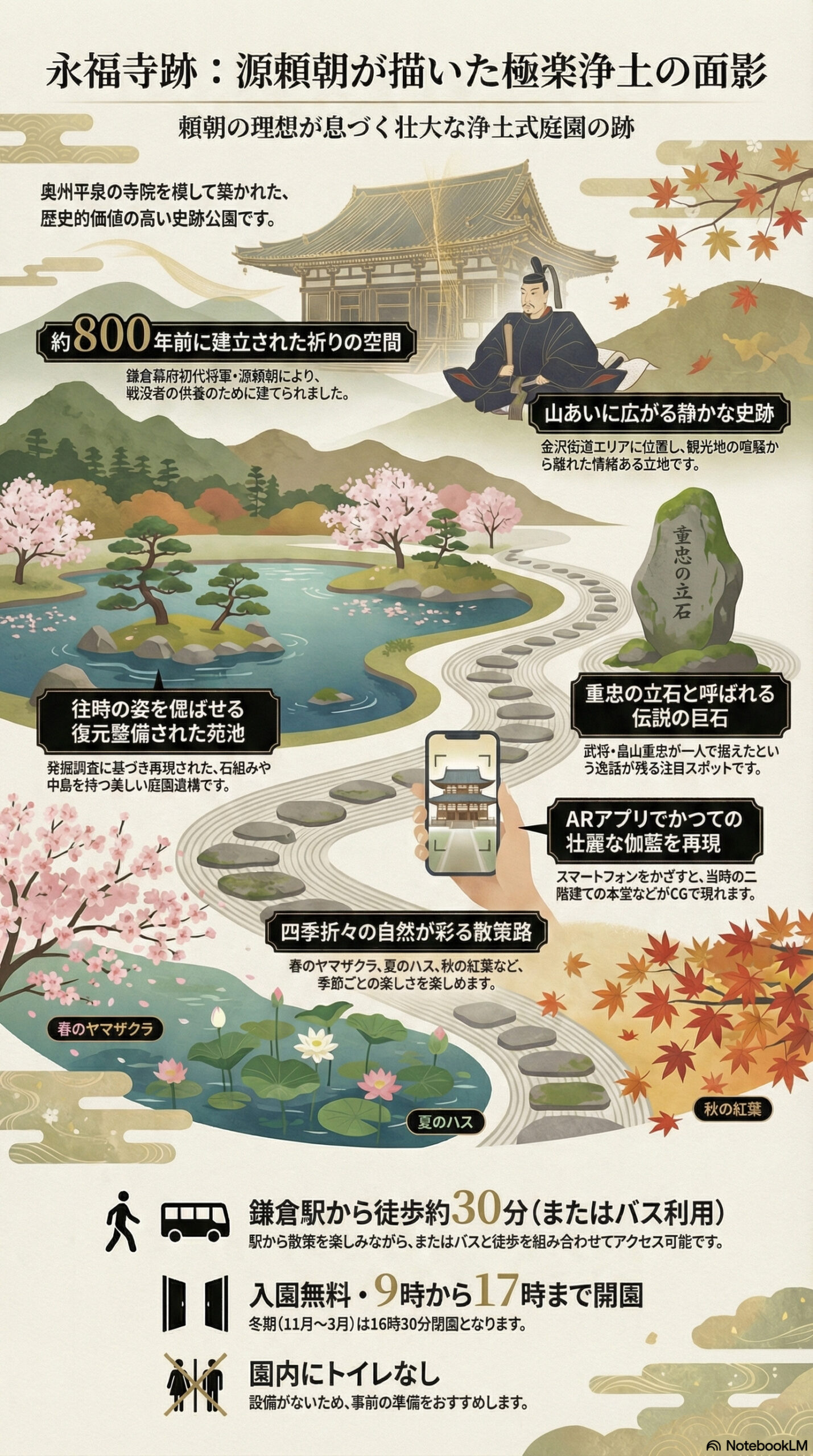 永福寺跡の観光情報インフォグラフィック