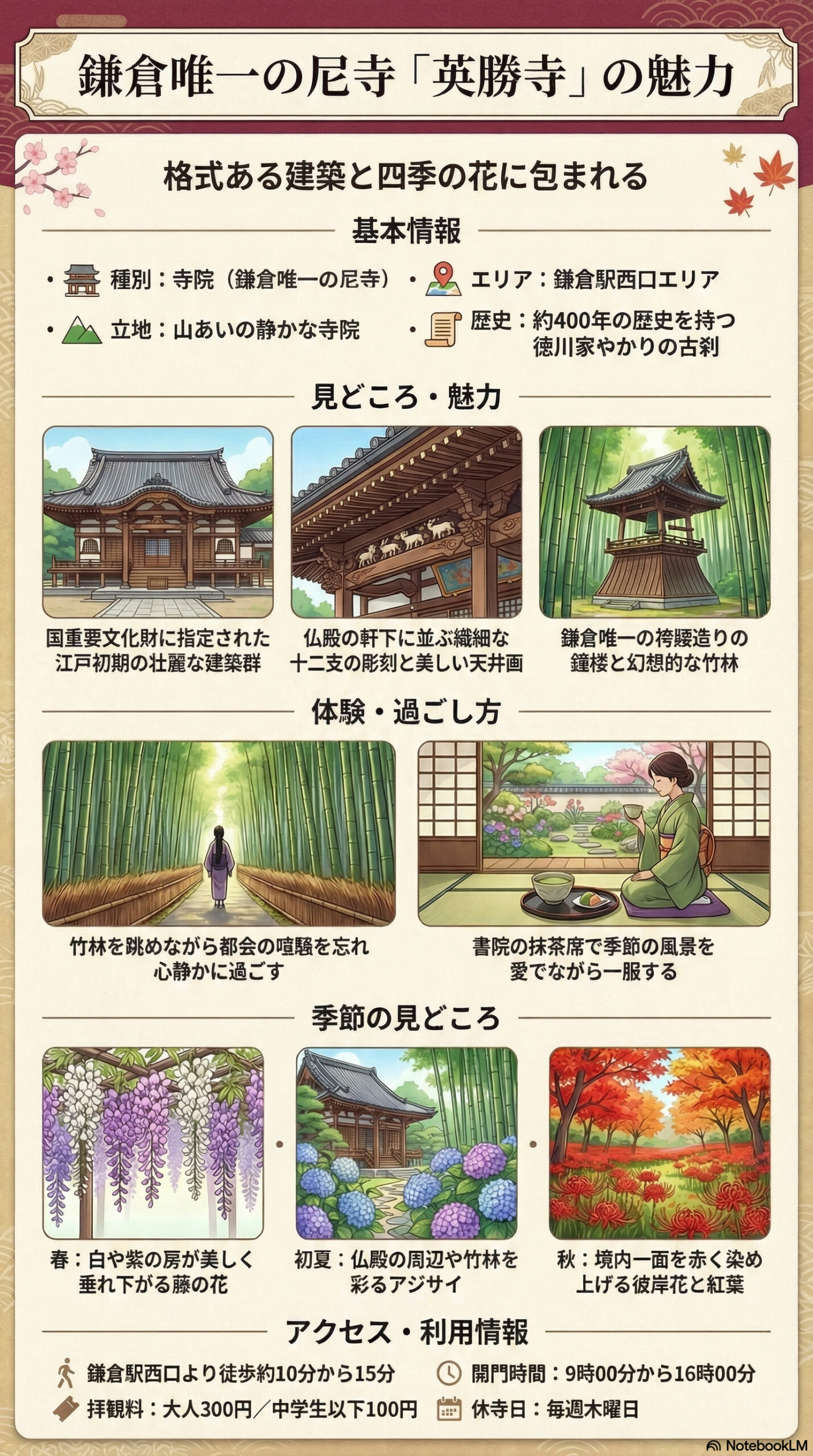 英勝寺の観光情報インフォグラフィック