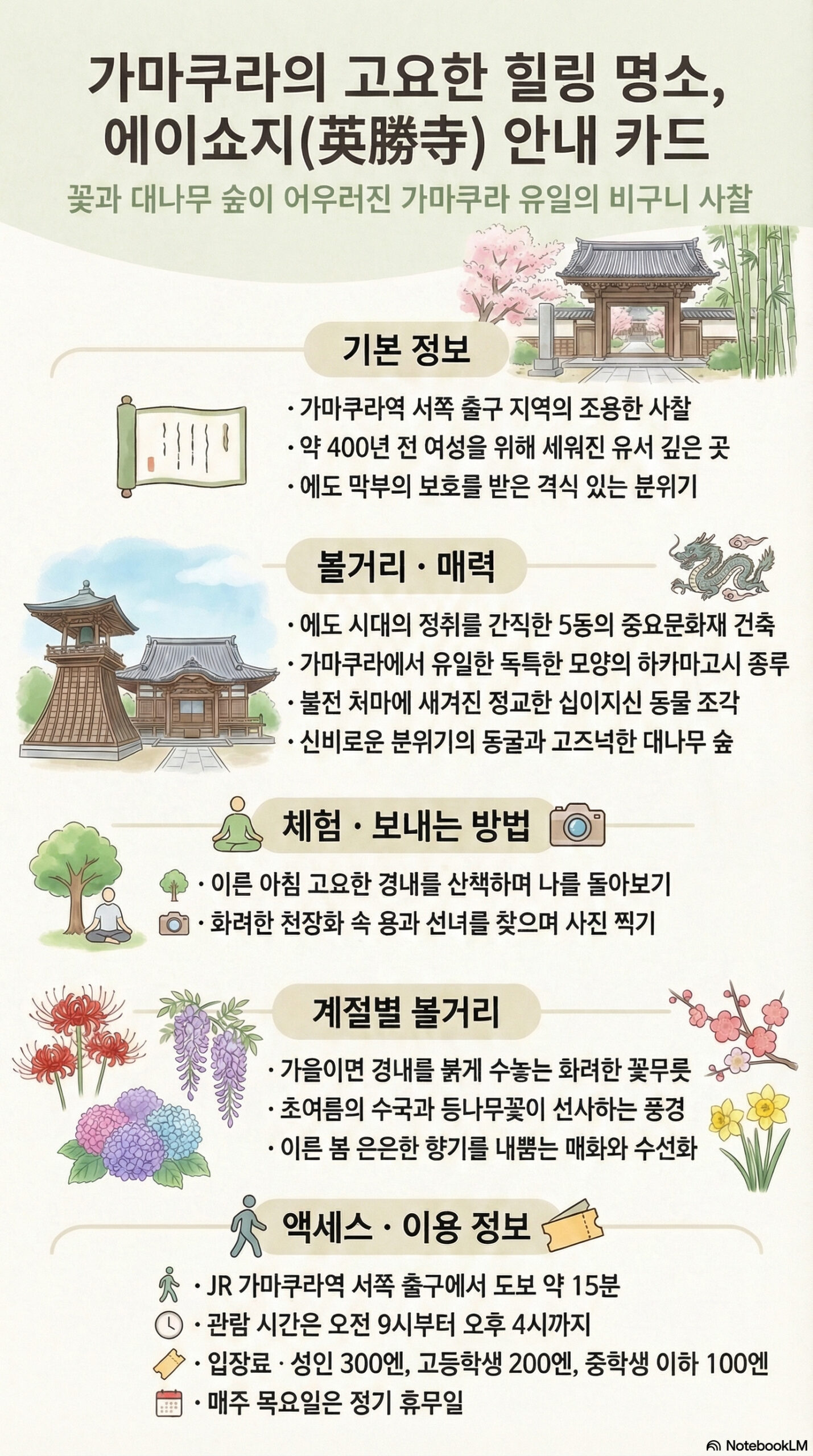 Eisho-ji Temple travel information infographic