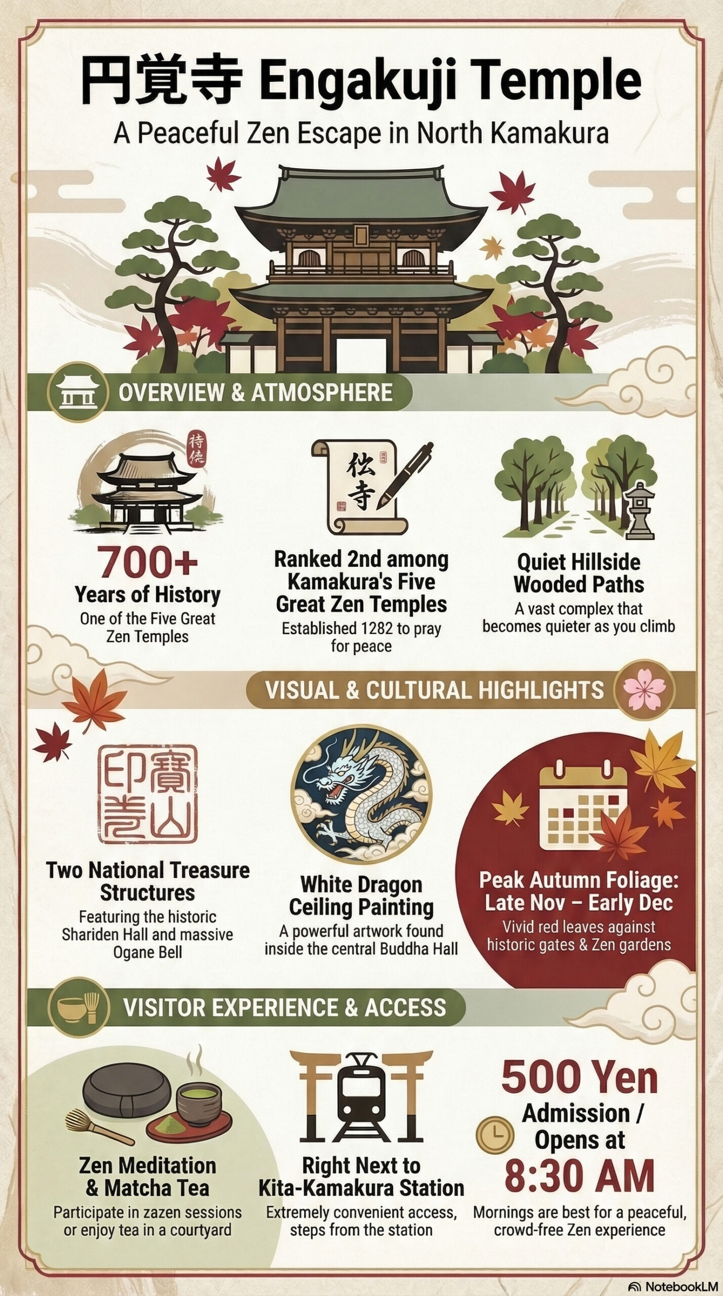 Spot info card (visual guide) for 円覚寺