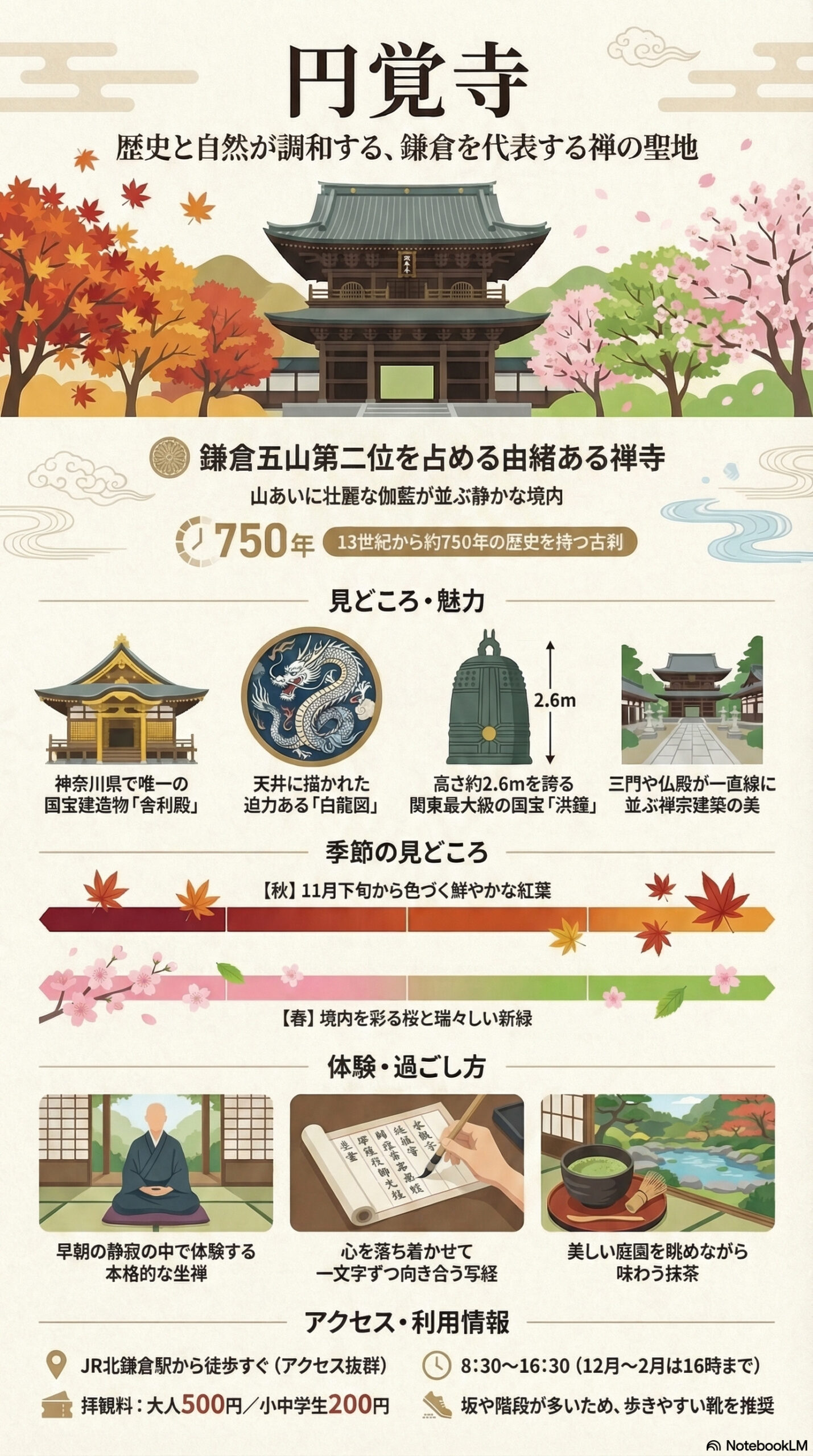 円覚寺のスポット情報カード（図解）