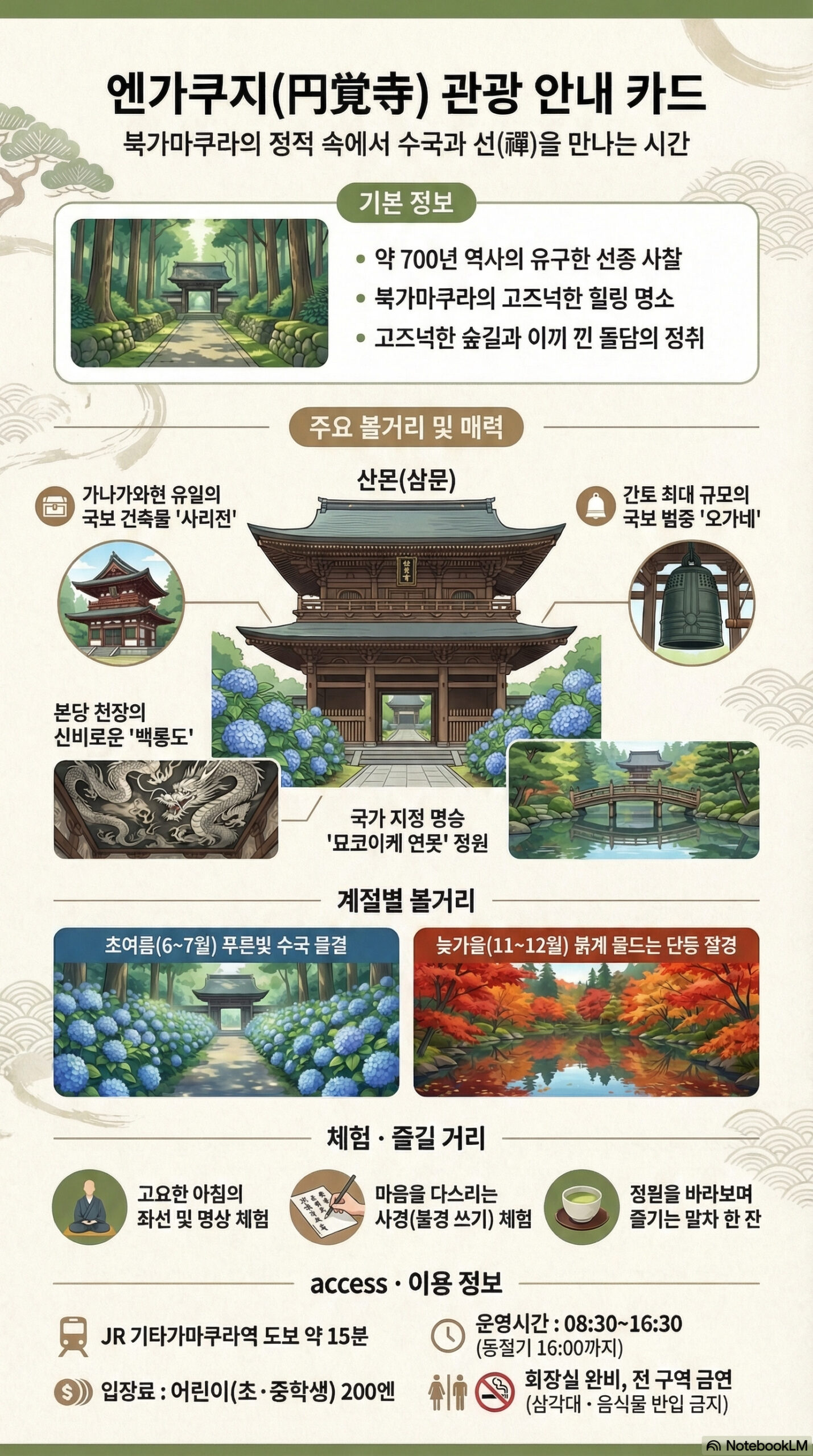 円覚寺 관광지 정보 카드(도해)