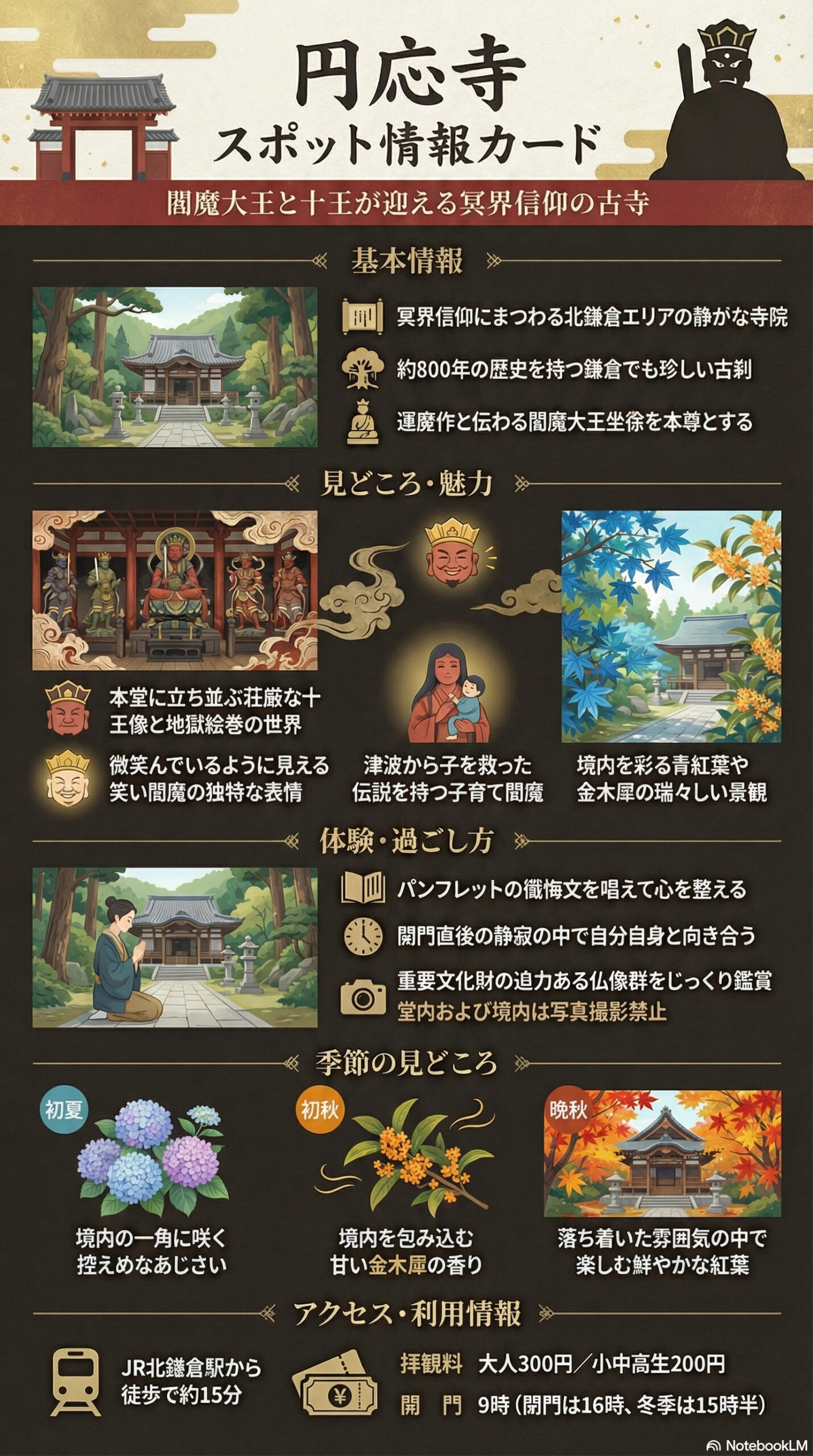 円応寺の観光情報インフォグラフィック