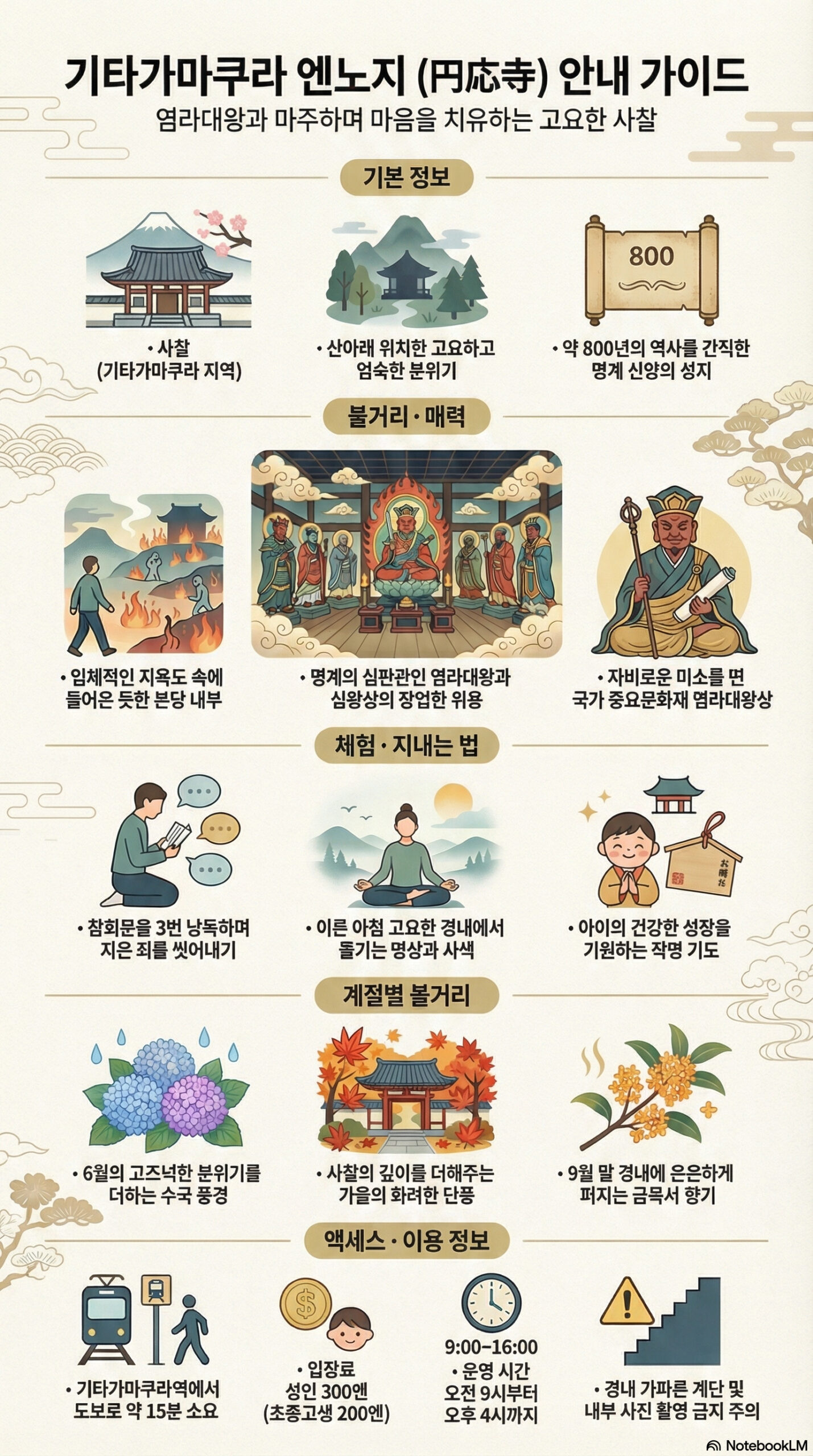 엔노지 관광 정보 인포그래픽