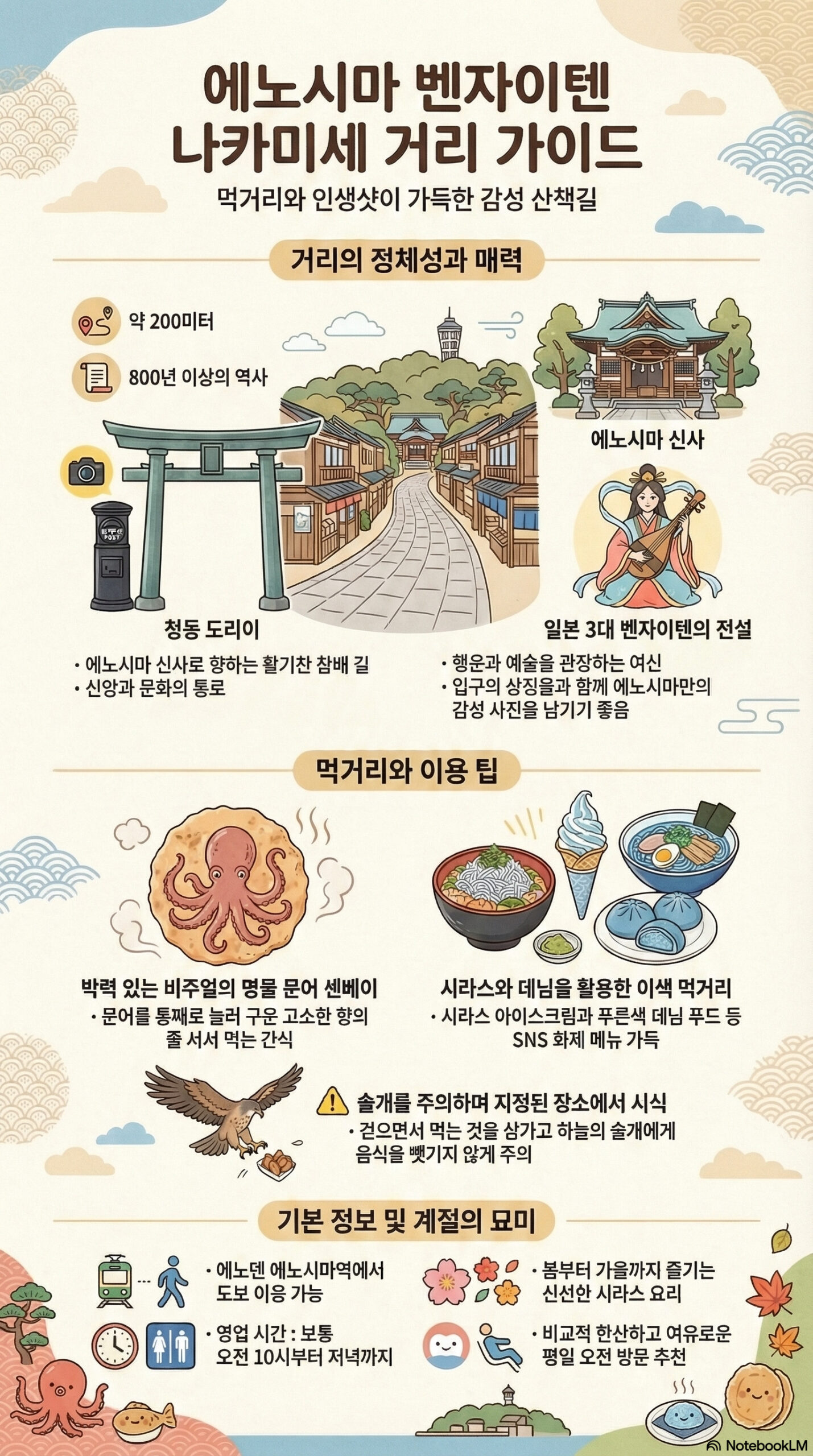 에노시마 벤자이텐 나카미세 거리 관광 정보 인포그래픽