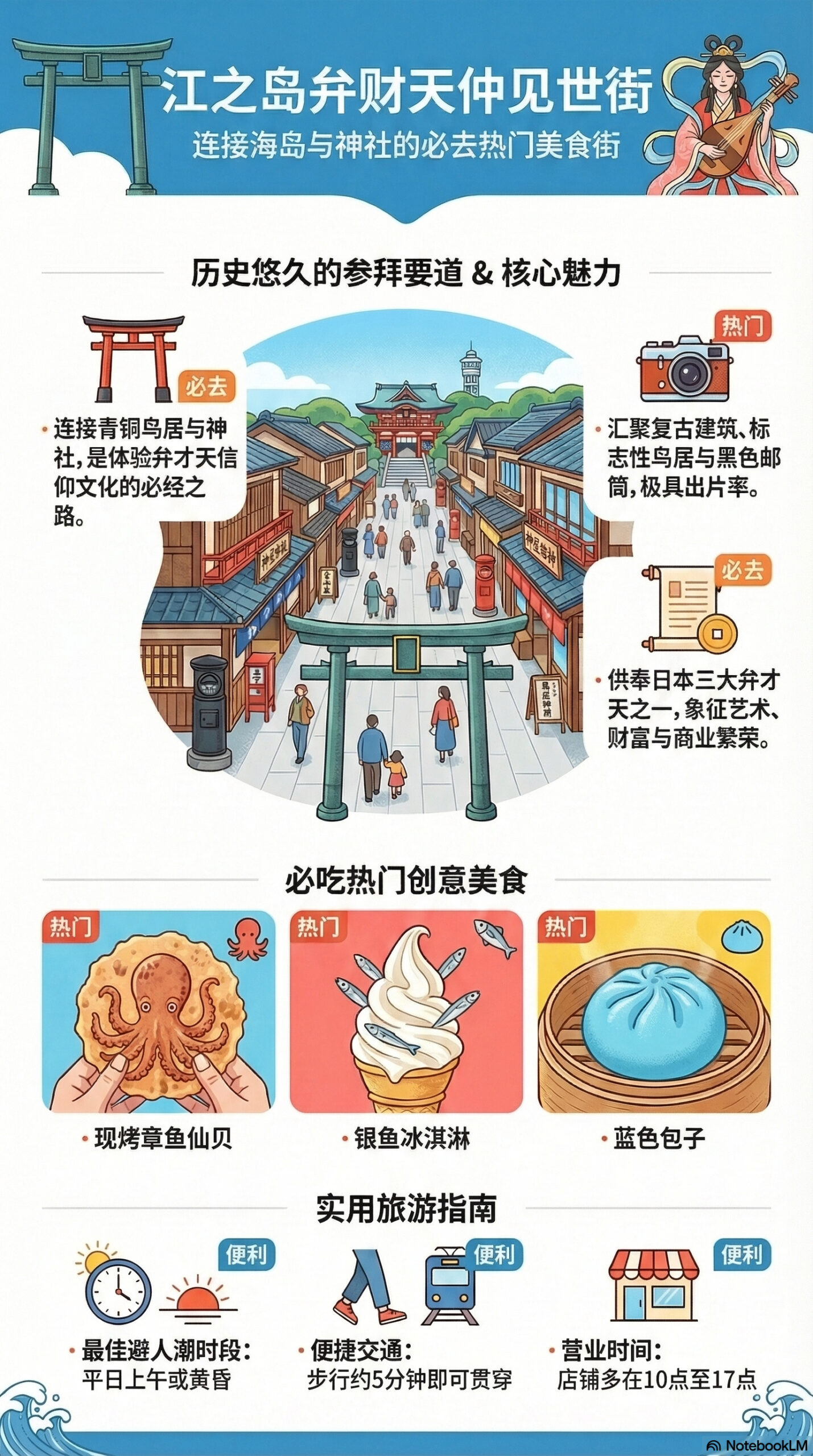 江之岛弁财天仲见世通旅游信息图 | 镰仓观光完全指南 江之岛弁财天仲见世通旅游信息图