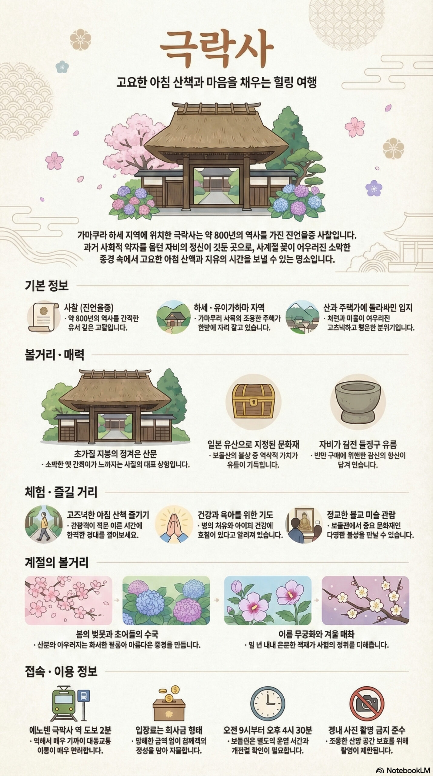 고쿠라쿠지 관광 정보 인포그래픽