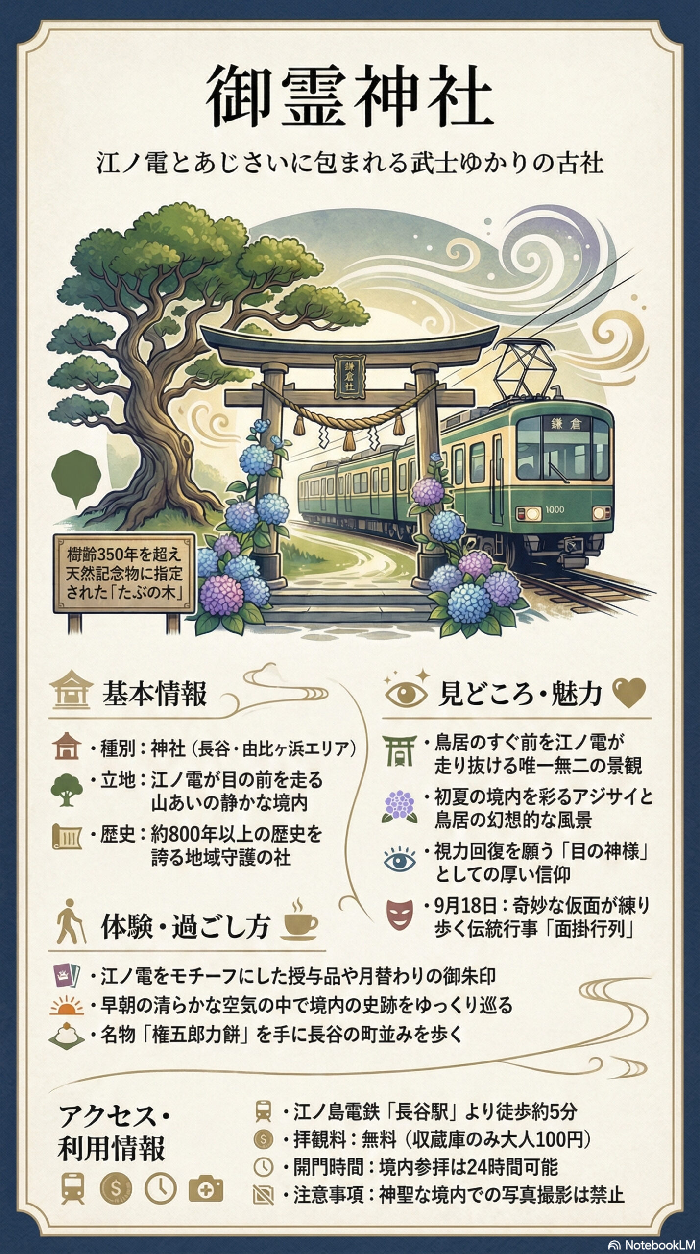 御霊神社の観光情報インフォグラフィック