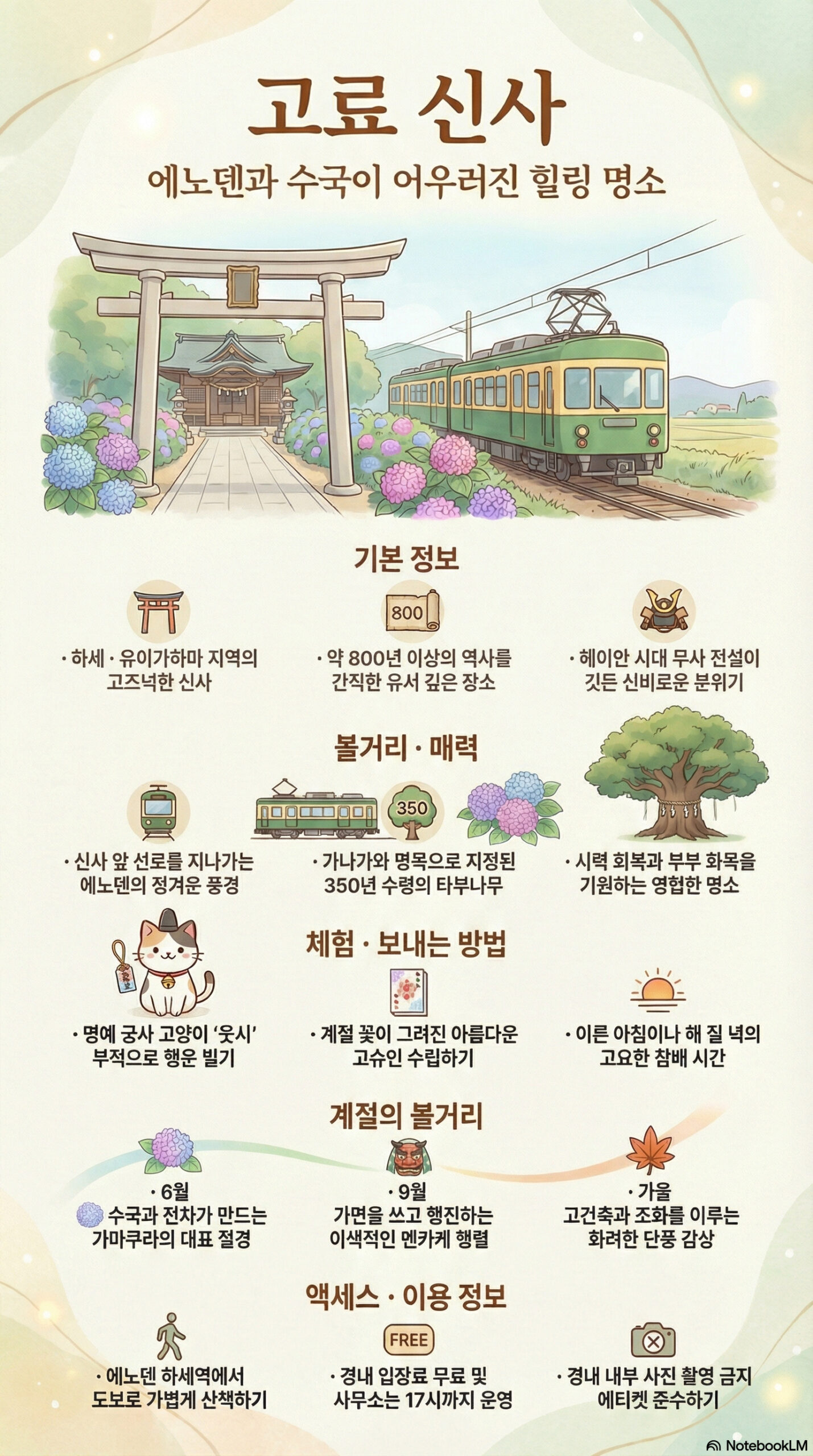 고료 신사 관광 정보 인포그래픽