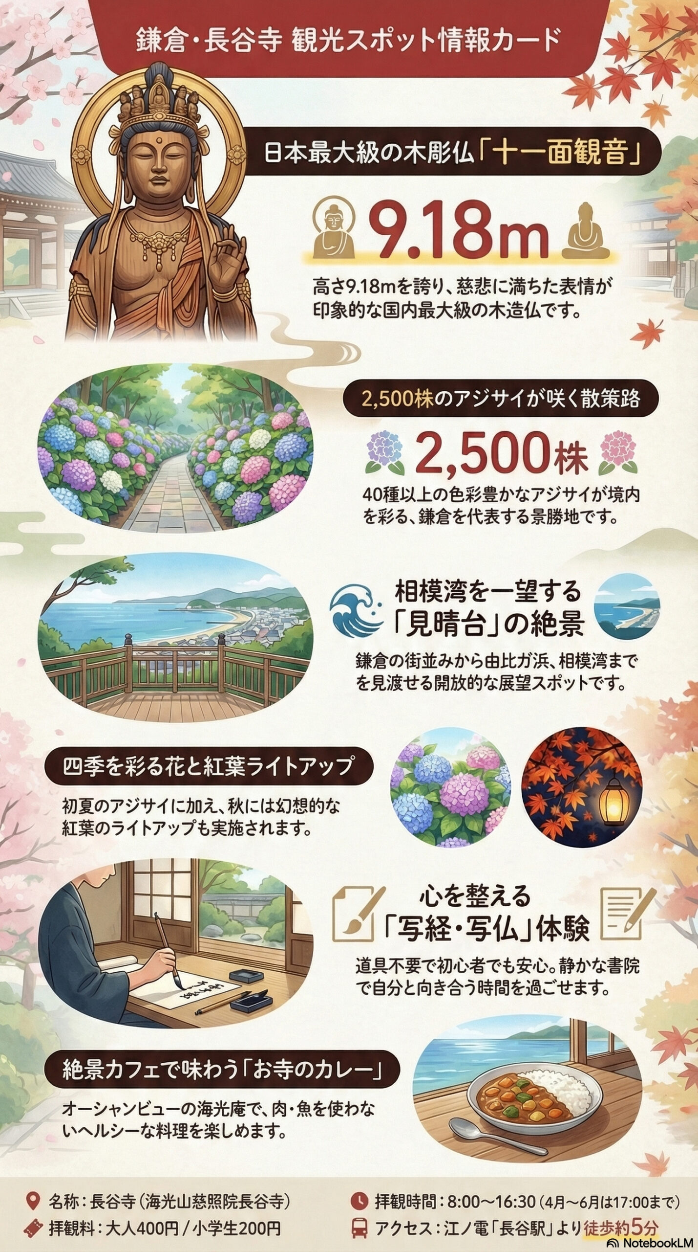 長谷寺のスポット情報カード(図解) | 鎌倉観光完全ガイド 長谷寺のスポット情報カード(図解)