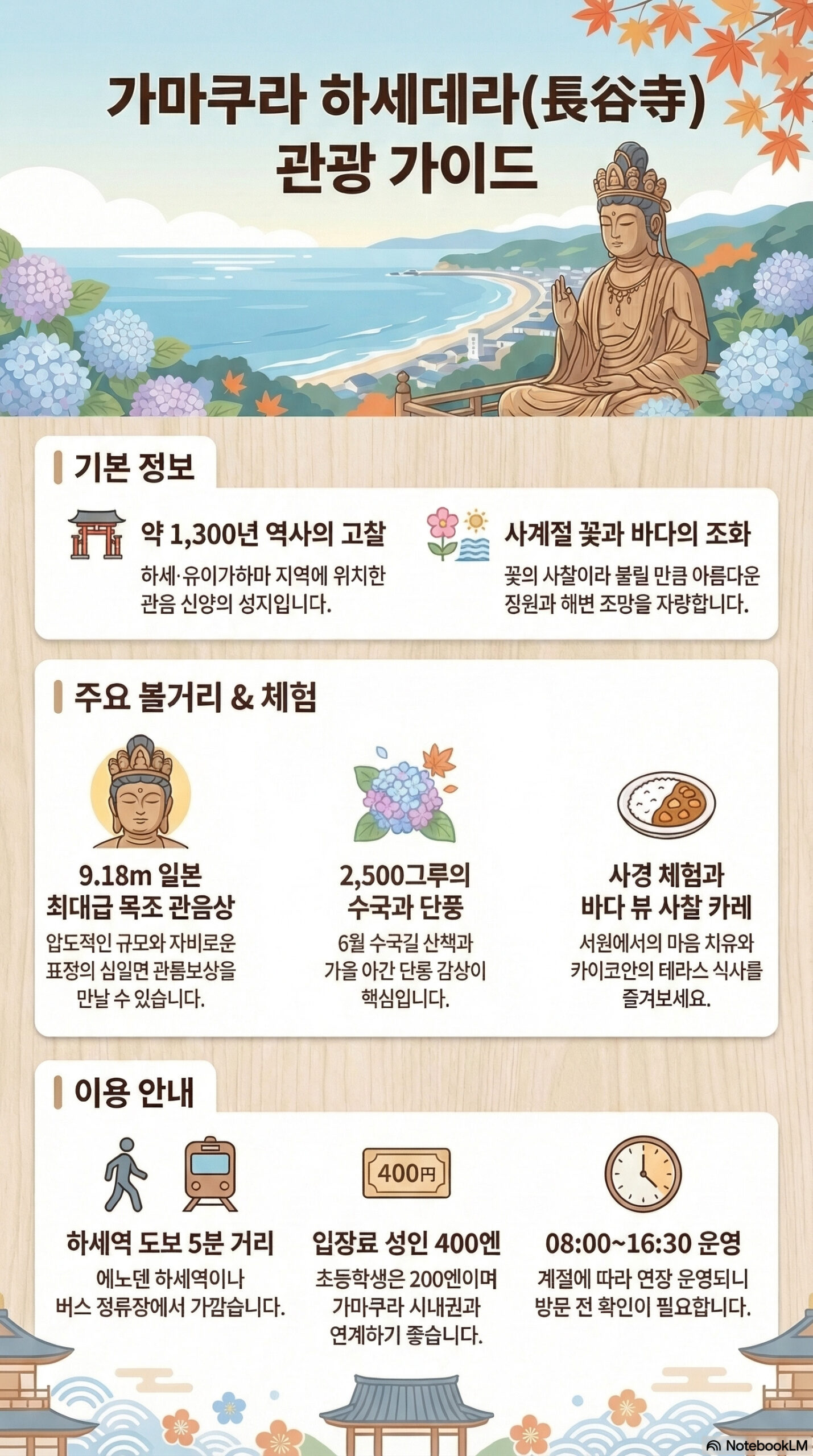 長谷寺 관광지 정보 카드(도해)