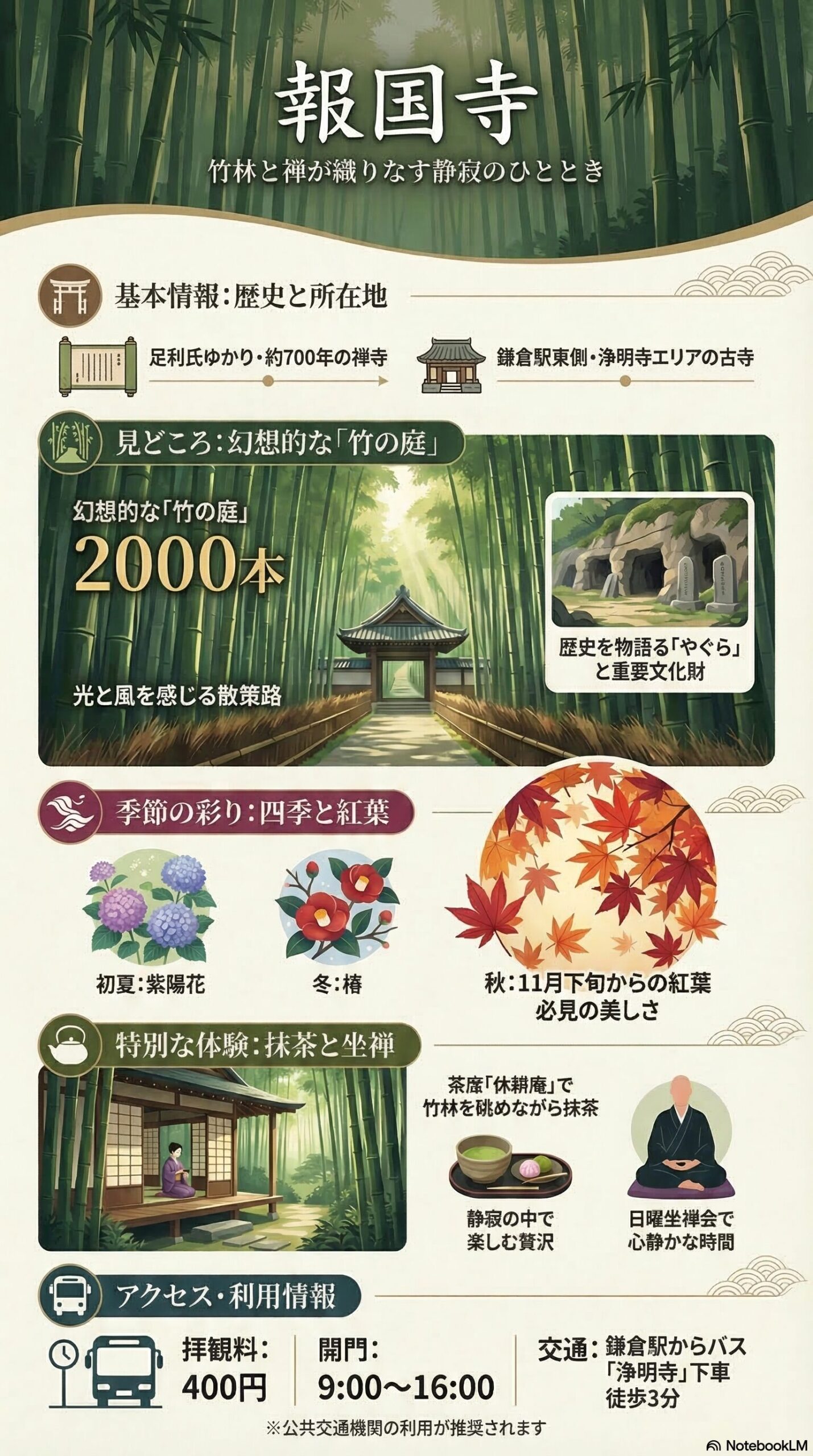 報国寺の観光情報インフォグラフィック | 鎌倉観光完全ガイド 報国寺の観光情報インフォグラフィック