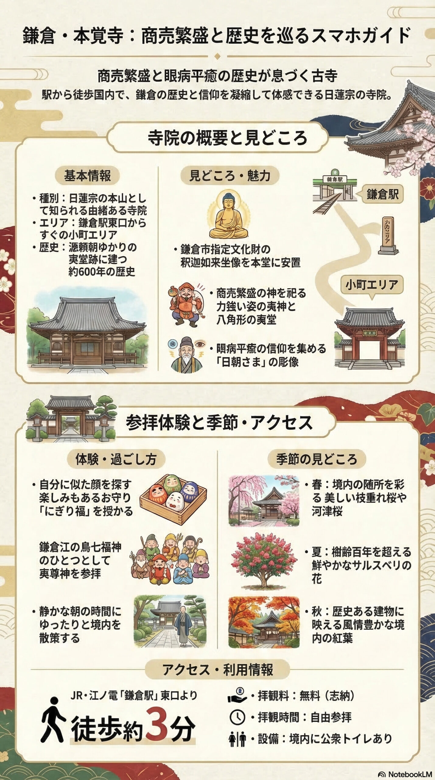 本覚寺の観光情報インフォグラフィック