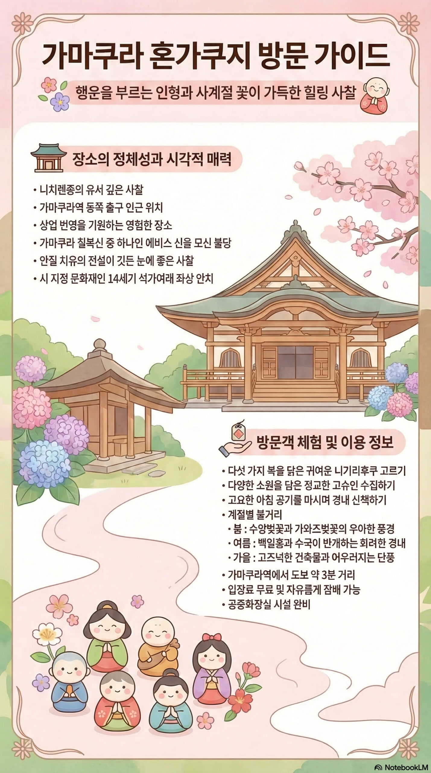 혼가쿠지 관광 정보 인포그래픽