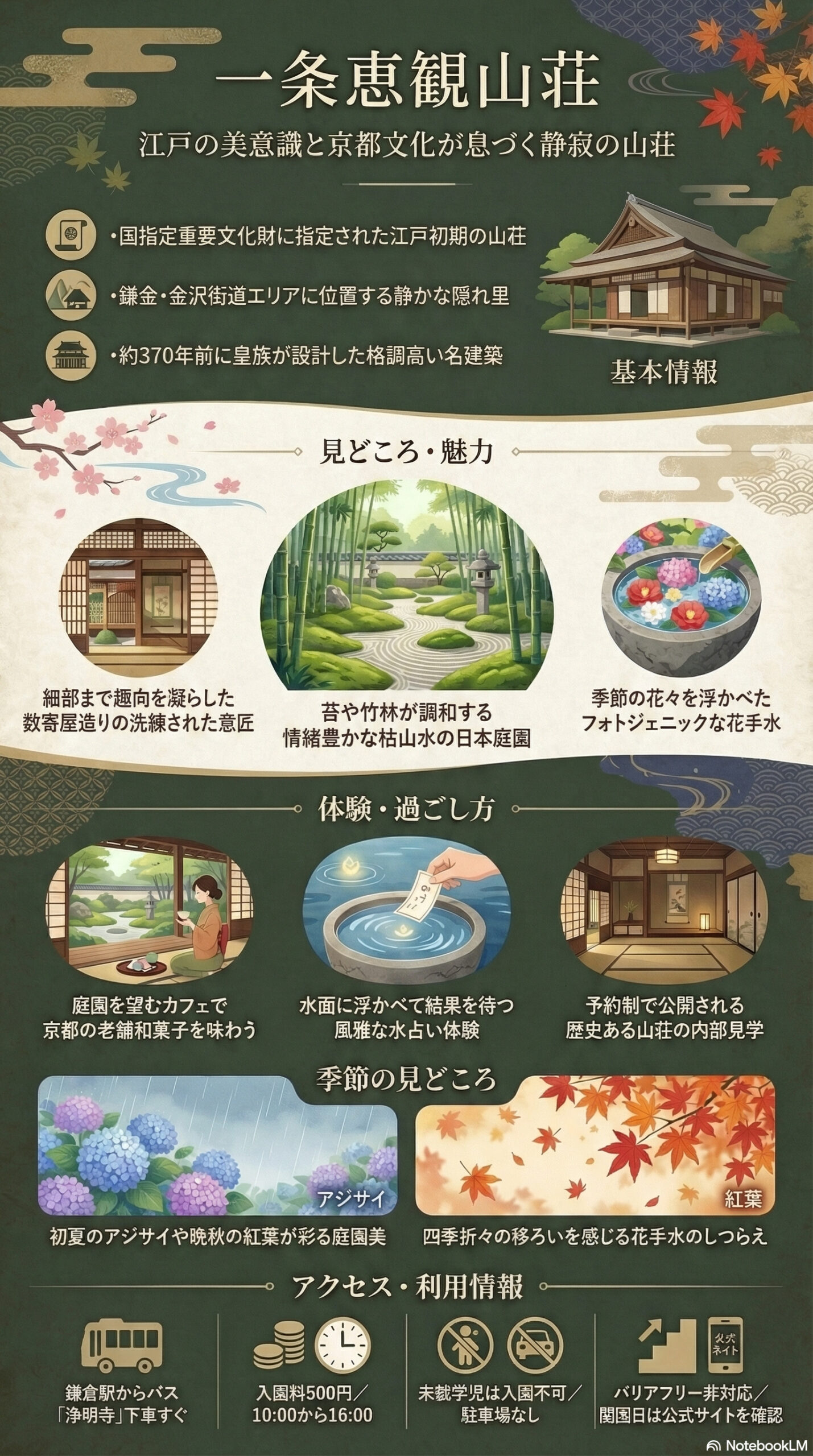 一条恵観山荘の観光情報インフォグラフィック