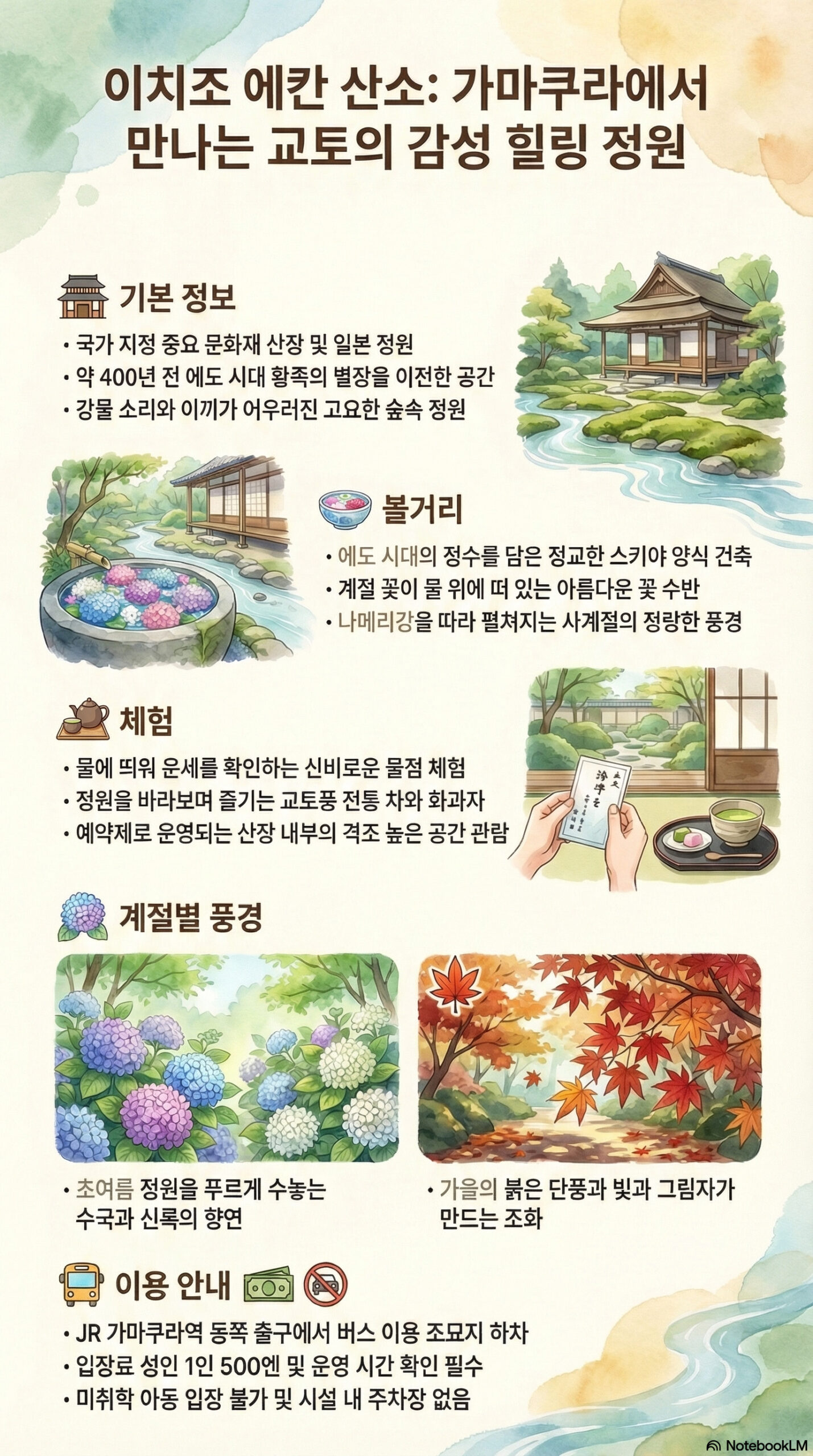 이치조 에칸 산소 관광 정보 인포그래픽 | 카마쿠라 관광 완전 가이드 이치조 에칸 산소 관광 정보 인포그래픽