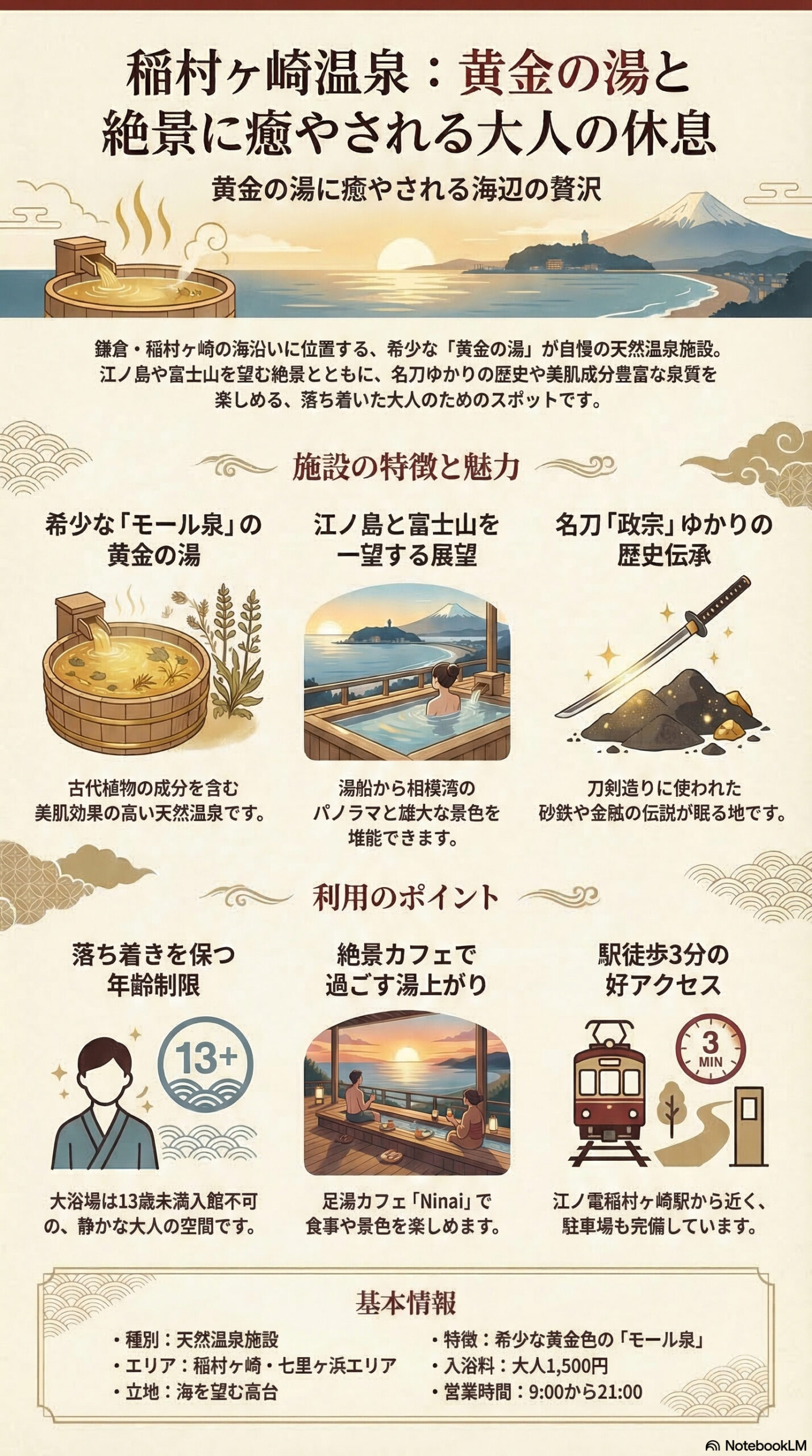稲村ヶ崎温泉の観光情報インフォグラフィック