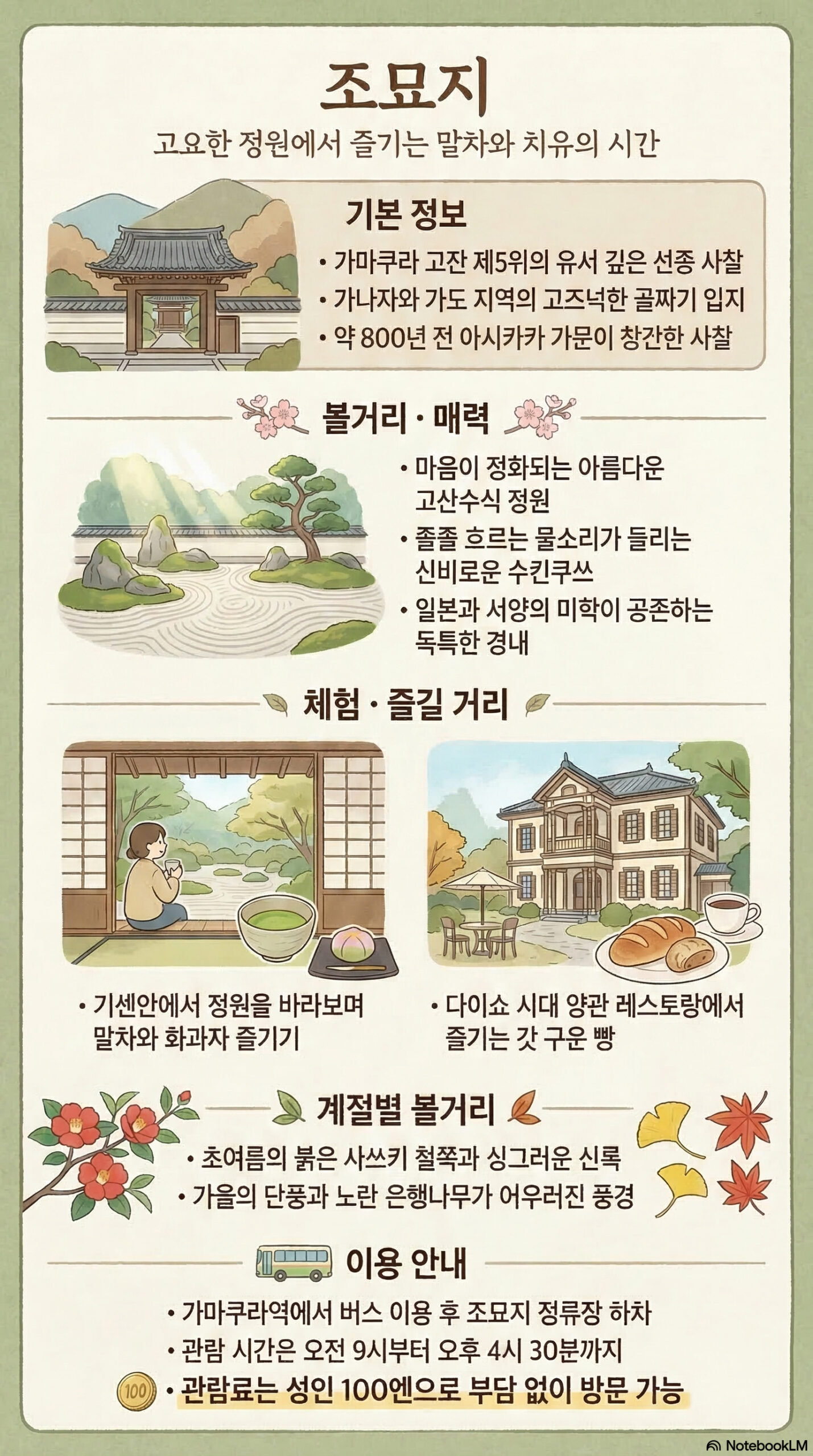 조묘지 관광 정보 인포그래픽 | 카마쿠라 관광 완전 가이드 조묘지 관광 정보 인포그래픽