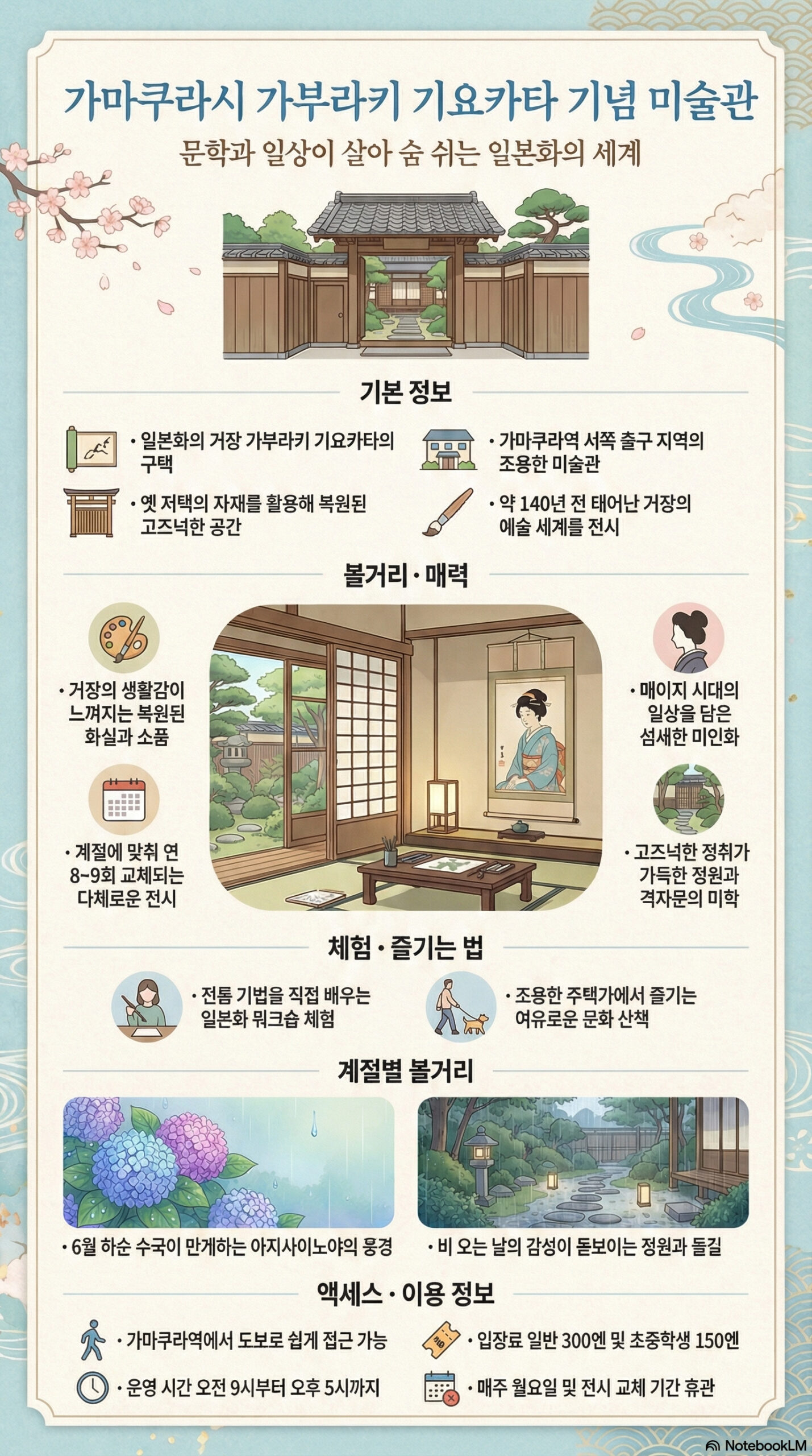 가부라키 기요카타 기념 미술관 관광 정보 인포그래픽