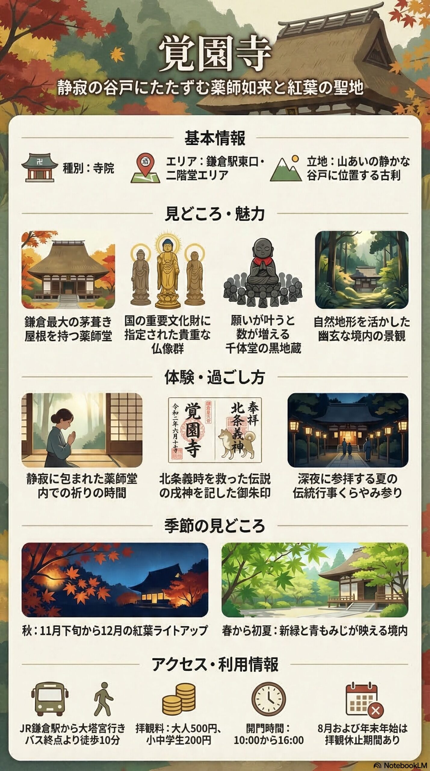 覚園寺の観光情報インフォグラフィック