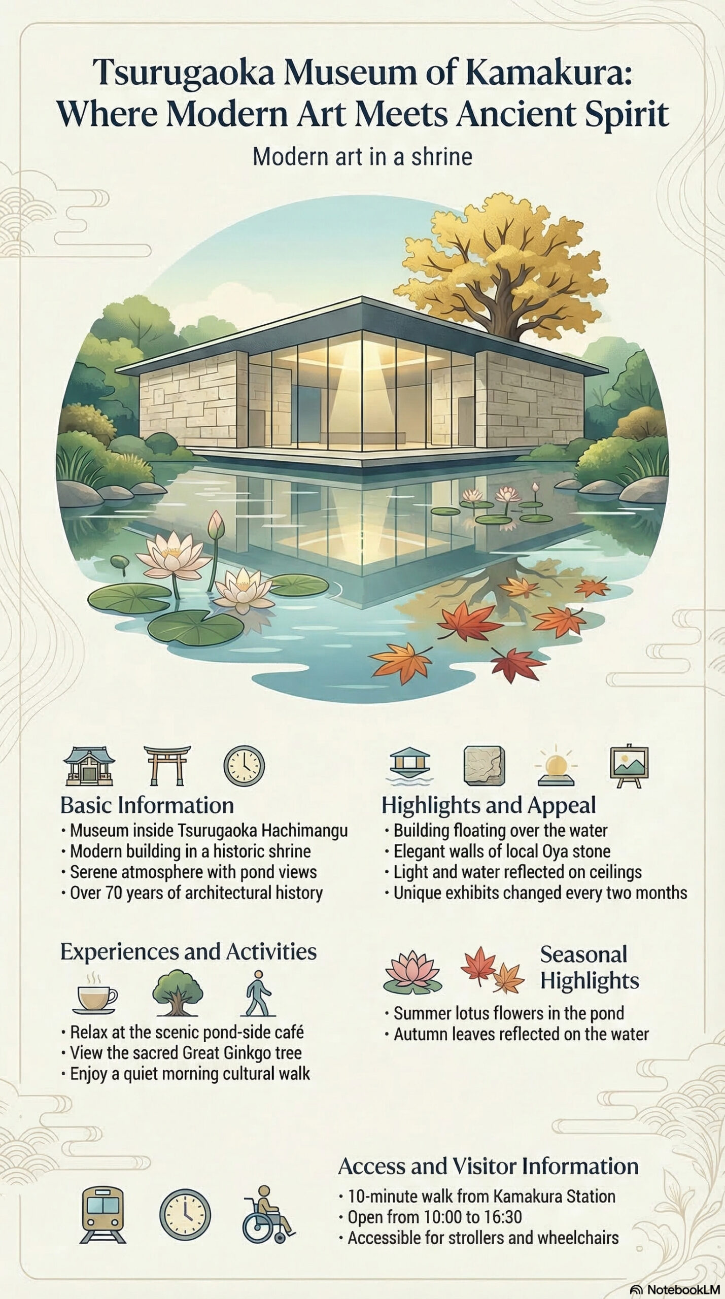 Kamakura Bunkakan Tsurugaoka Museum travel information infographic