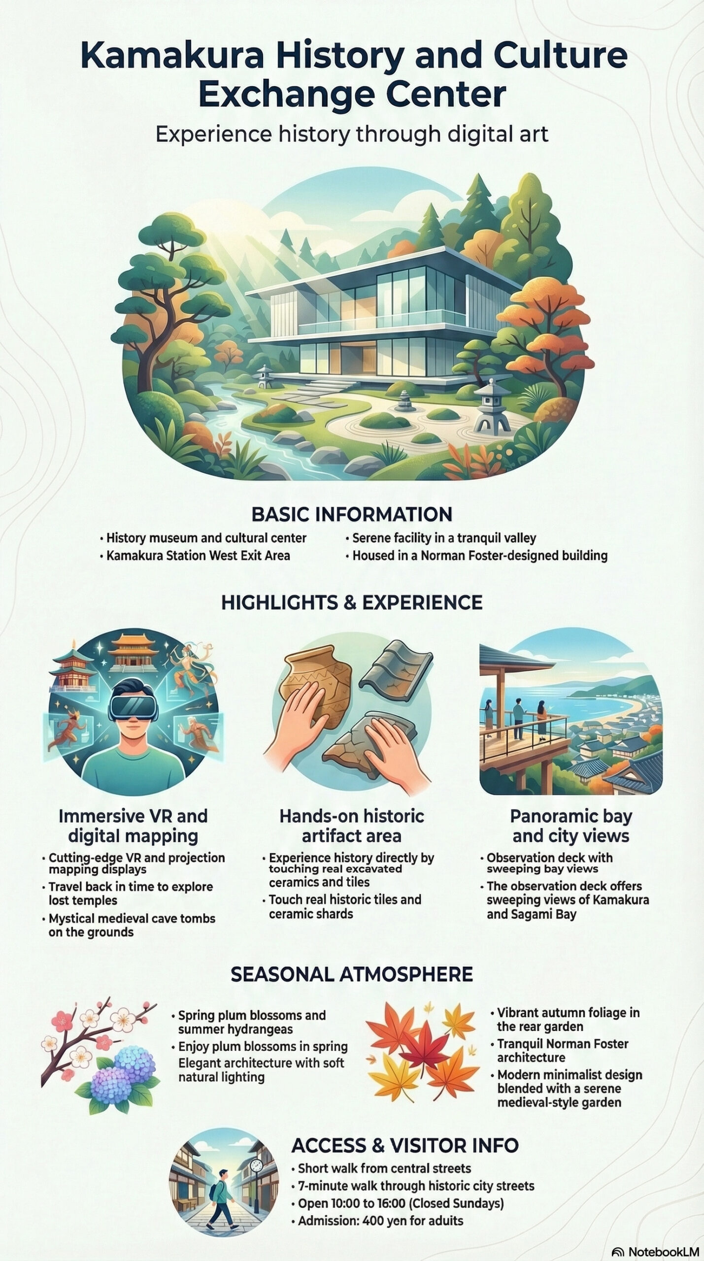 Kamakura History Culture Exchange Museum travel information infographic