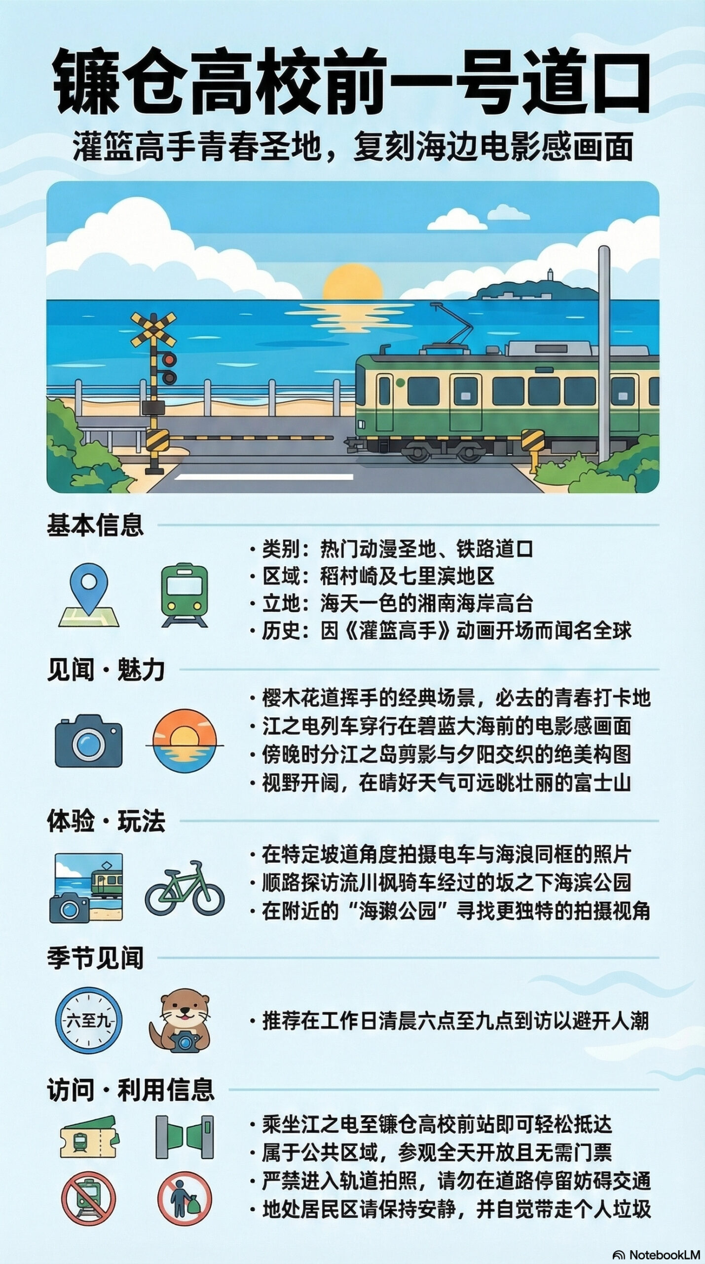 镰仓高校前1号道口旅游信息图 | 镰仓观光完全指南 镰仓高校前1号道口旅游信息图