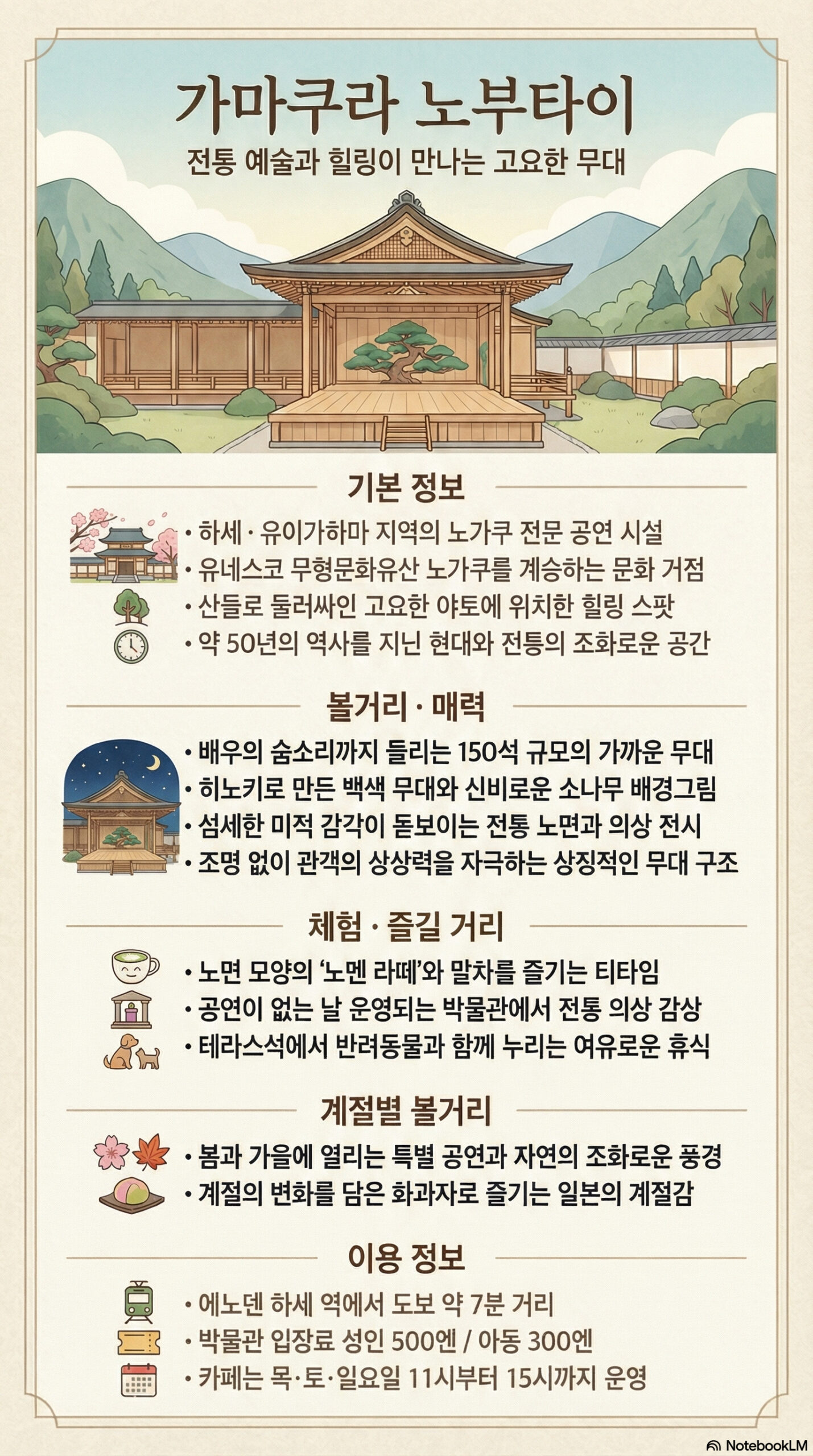 가마쿠라 노 무대 관광 정보 인포그래픽
