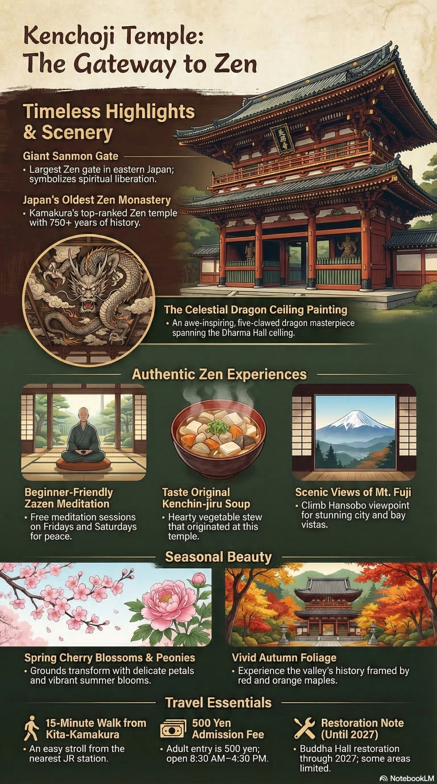 Kenchoji Temple travel information infographic