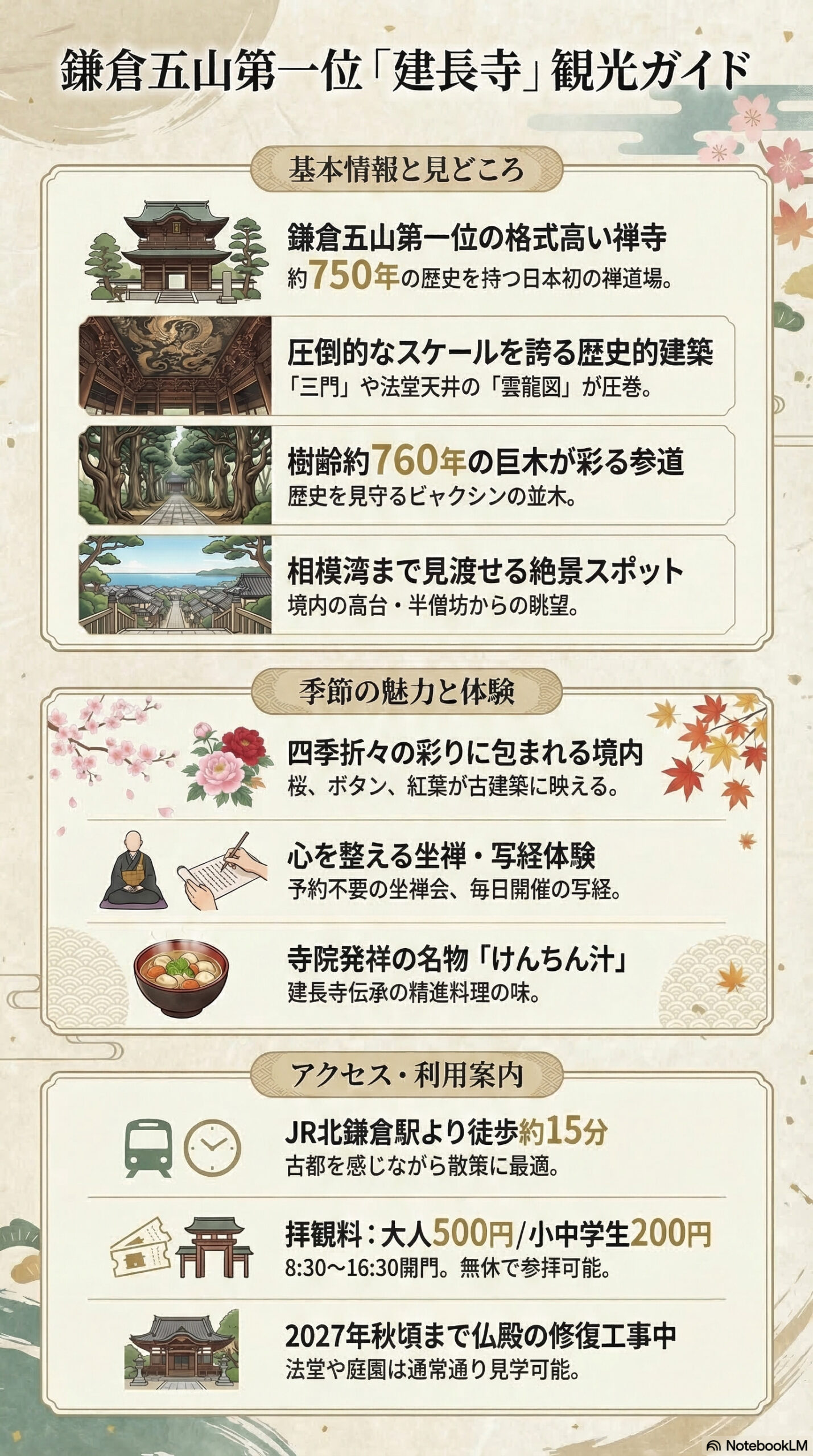 建長寺の観光情報インフォグラフィック