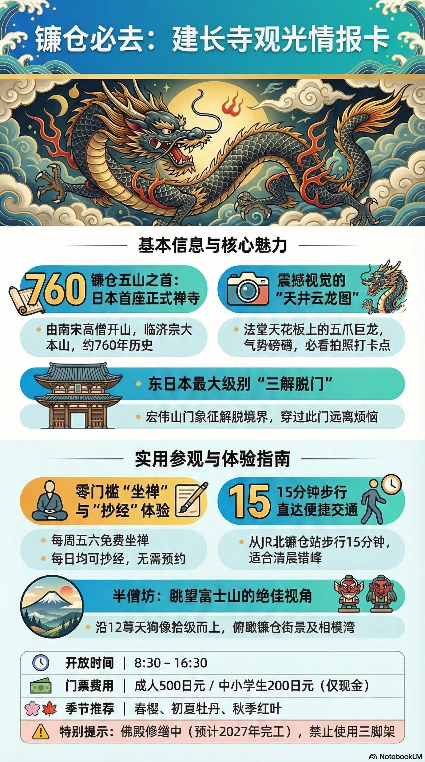 建长寺旅游信息图