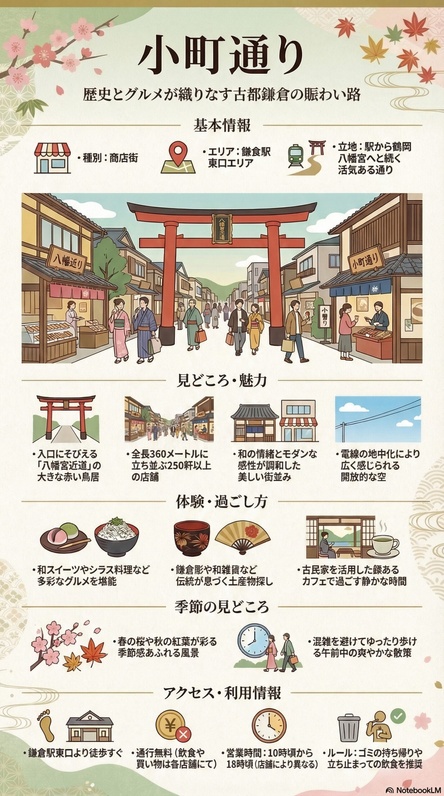 Komachi Dori Street travel information infographic | 鎌倉観光完全ガイド Komachi Dori Street travel information infographic