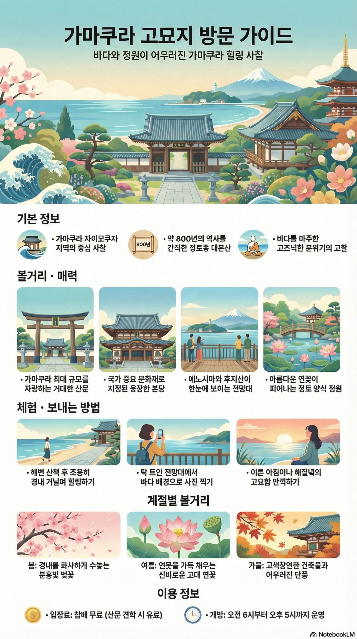 고묘지 관광 정보 인포그래픽 | 가마쿠라 관광 완전 가이드 고묘지 관광 정보 인포그래픽