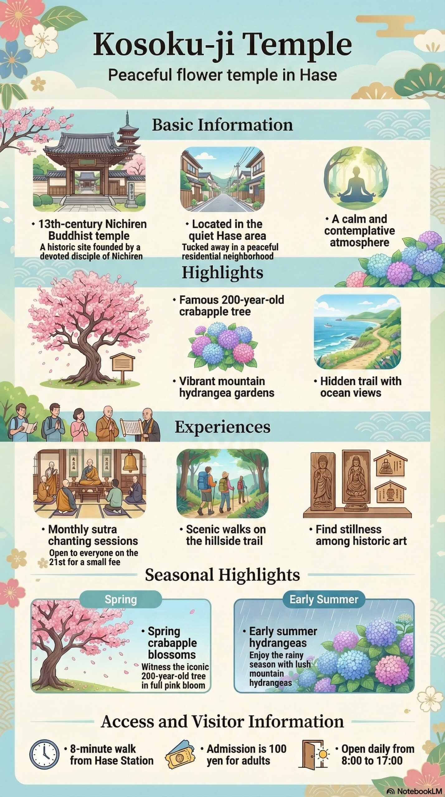 Kosoku-ji Temple travel information infographic
