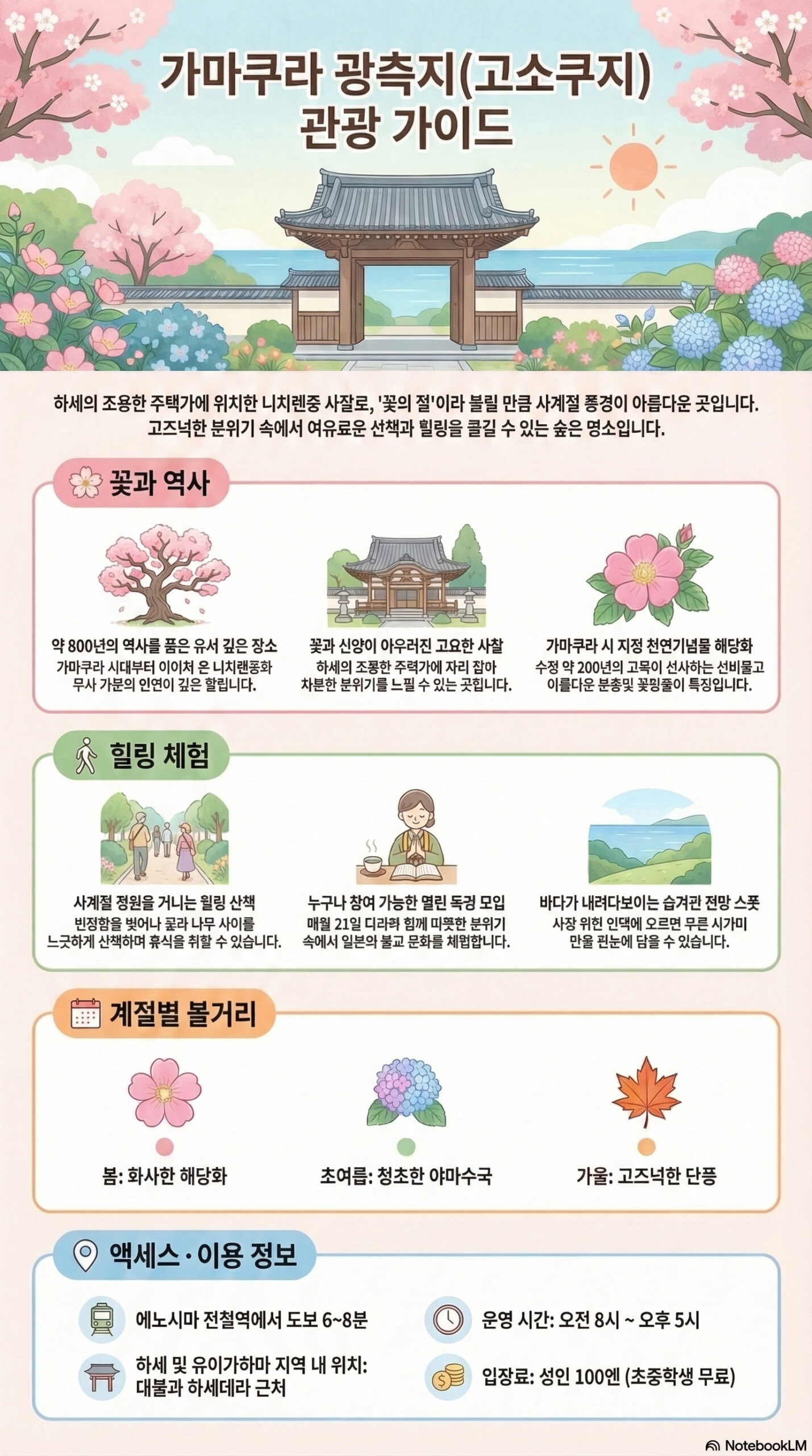 코소쿠지 관광 정보 인포그래픽