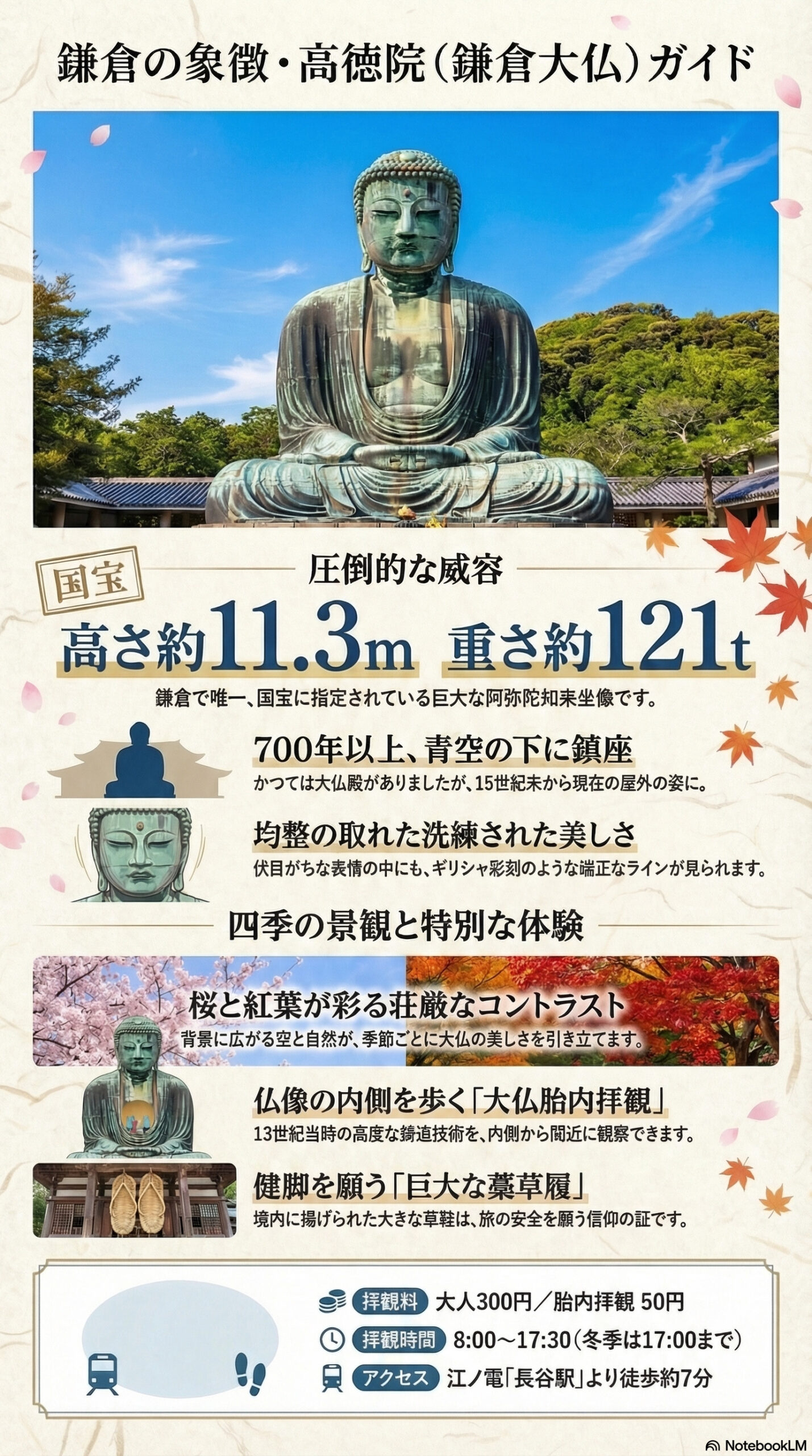 高徳院(鎌倉大仏)のスポット情報カード（図解）