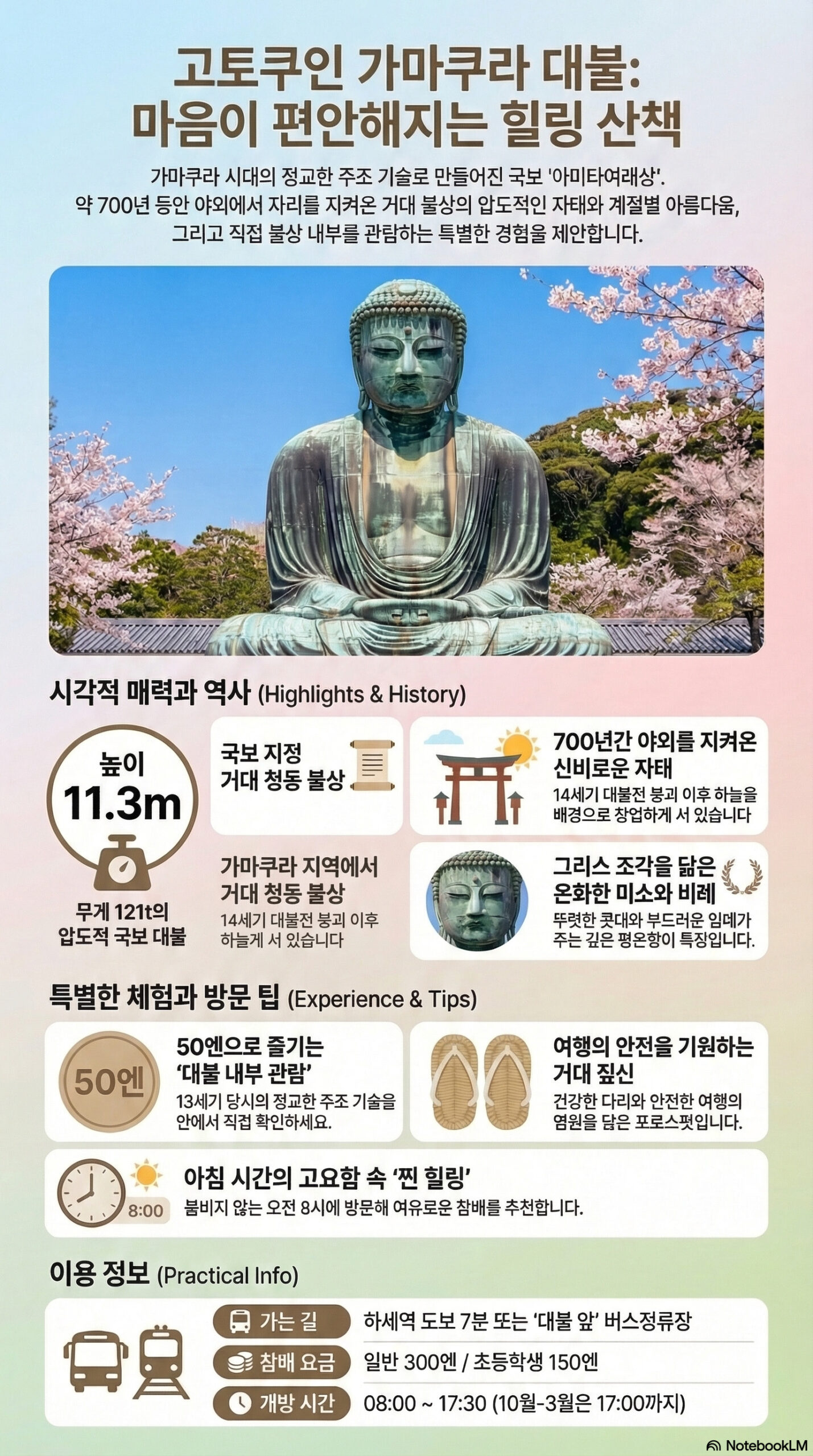 고토쿠인(가마쿠라 대불) 관광 정보 인포그래픽