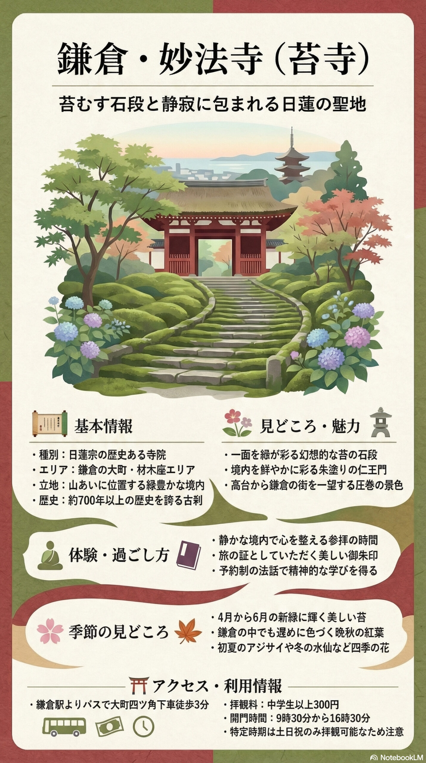 妙法寺の観光情報インフォグラフィック