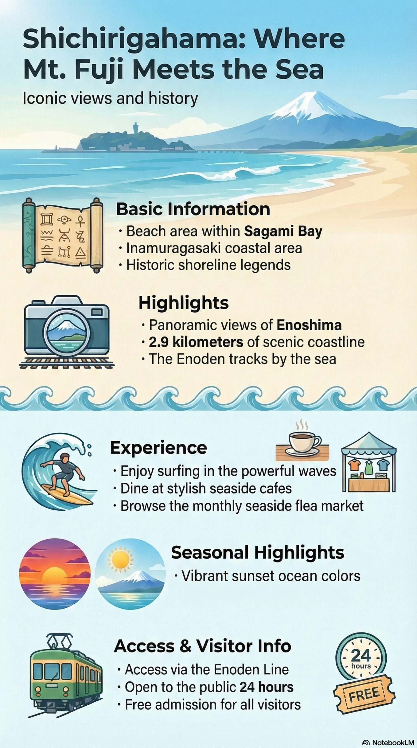 Shichirigahama Beach travel information infographic