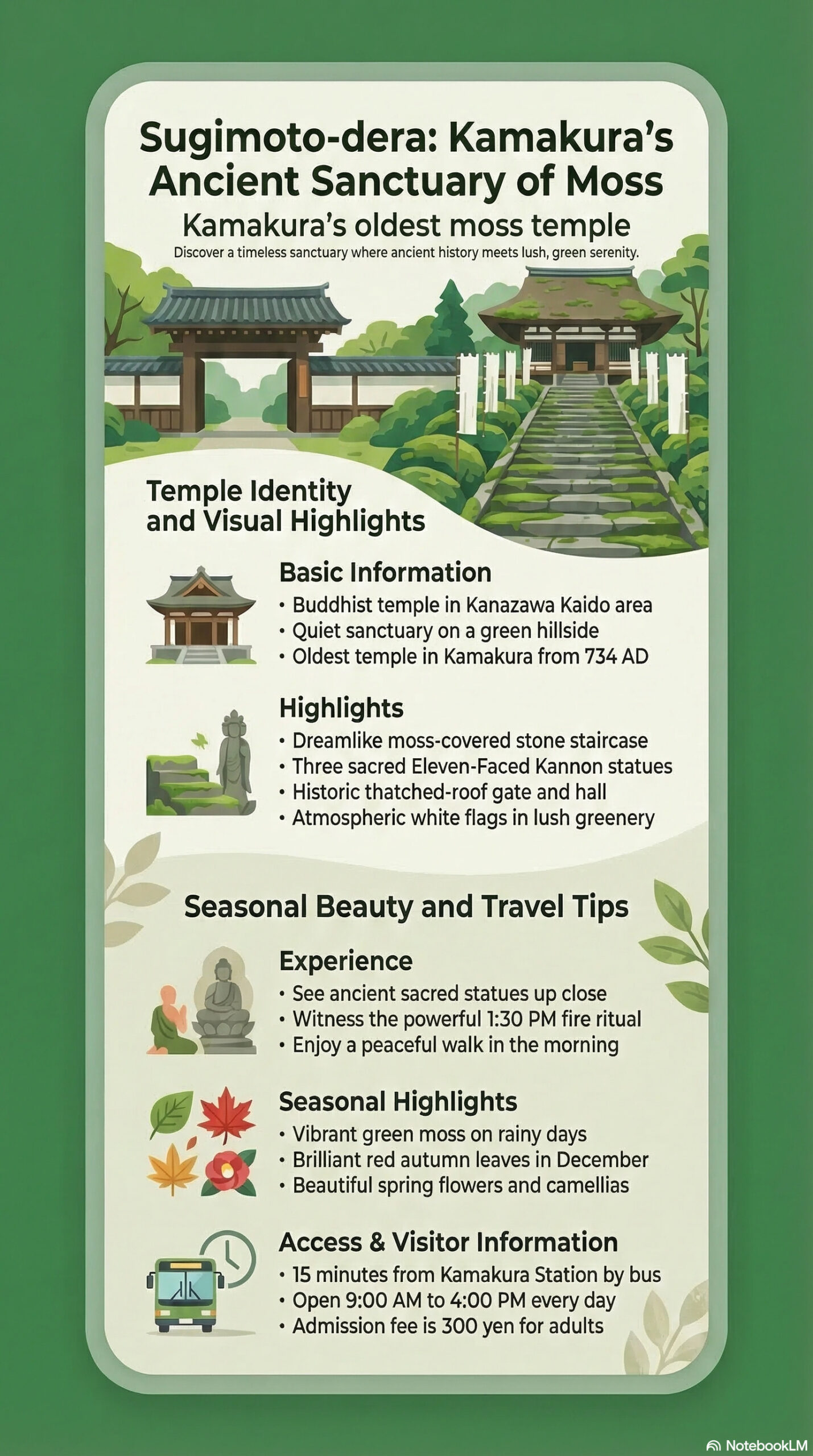 Sugimoto-dera Temple travel information infographic