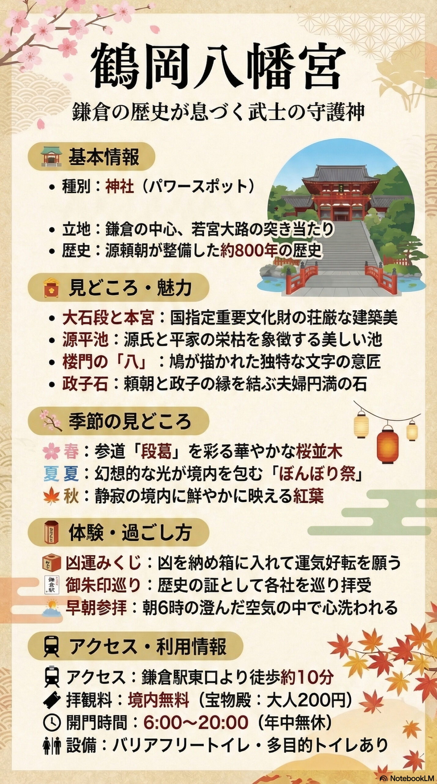 鶴岡八幡宮の観光情報インフォグラフィック